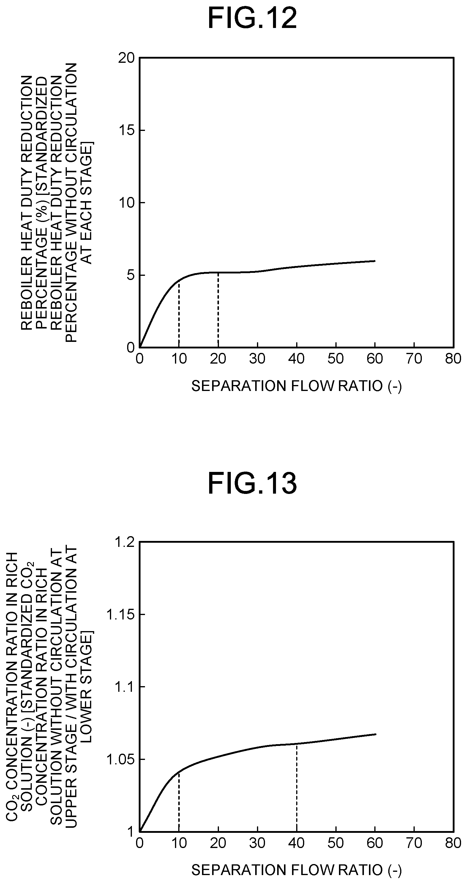 Patent US12403422 Figure 8 – CO 2 recovery unit and CO 2 recovery method