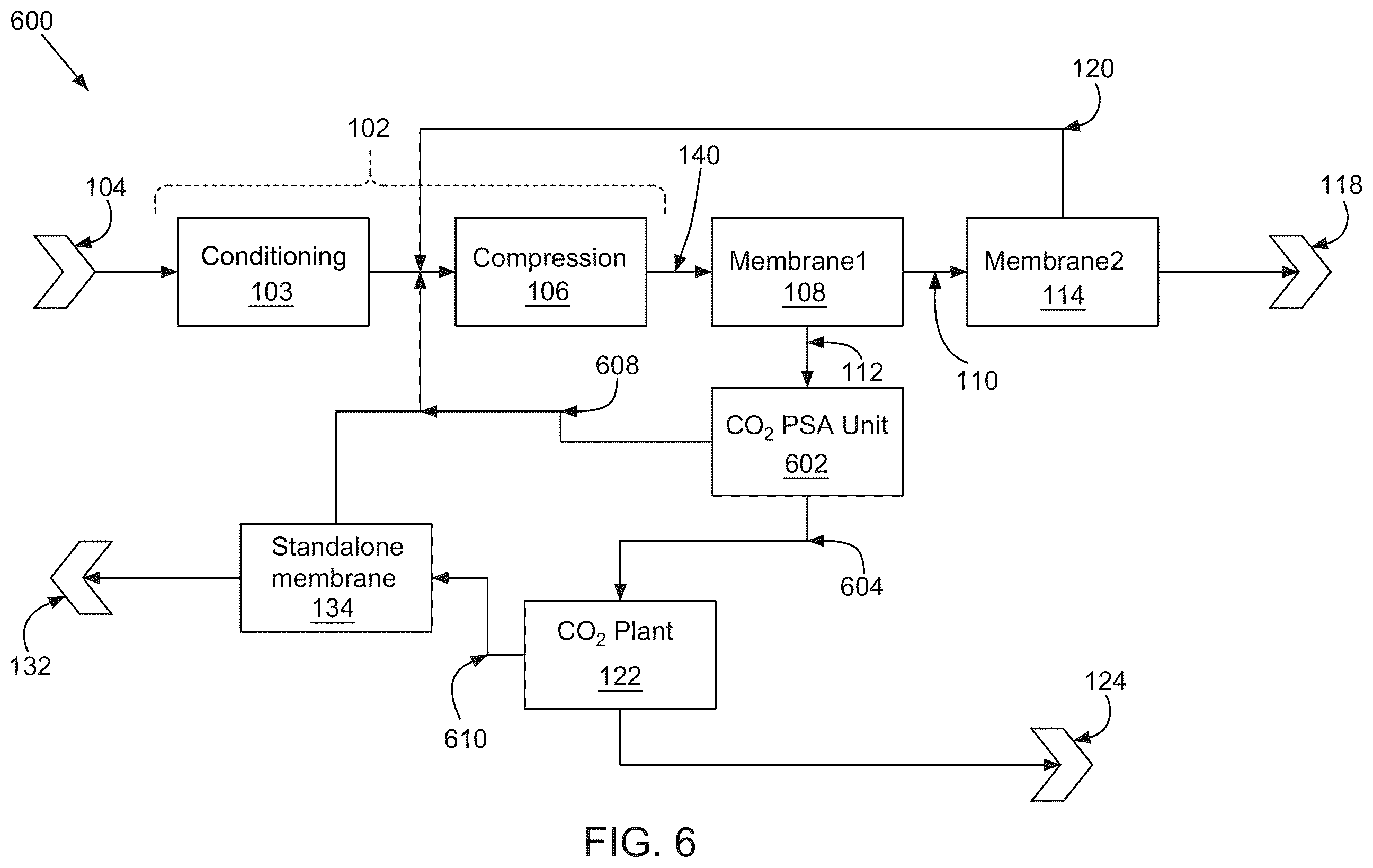 Patent US12403423 Figure 6 – Systems and methods of renewable natural gas processing