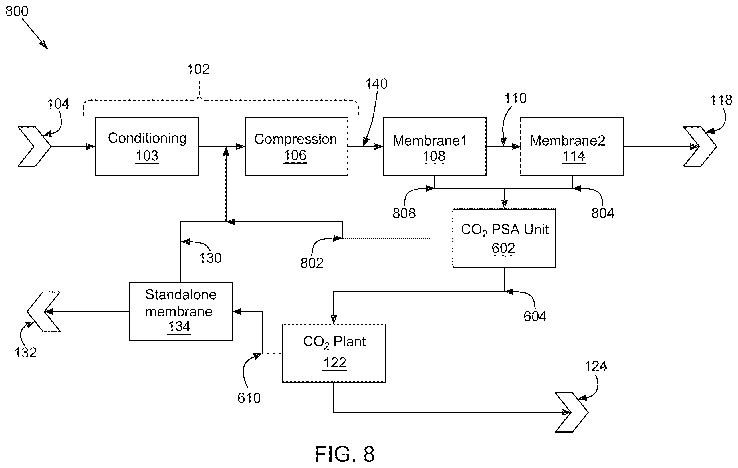 Patent US12403423 Figure 8 – Systems and methods of renewable natural gas processing
