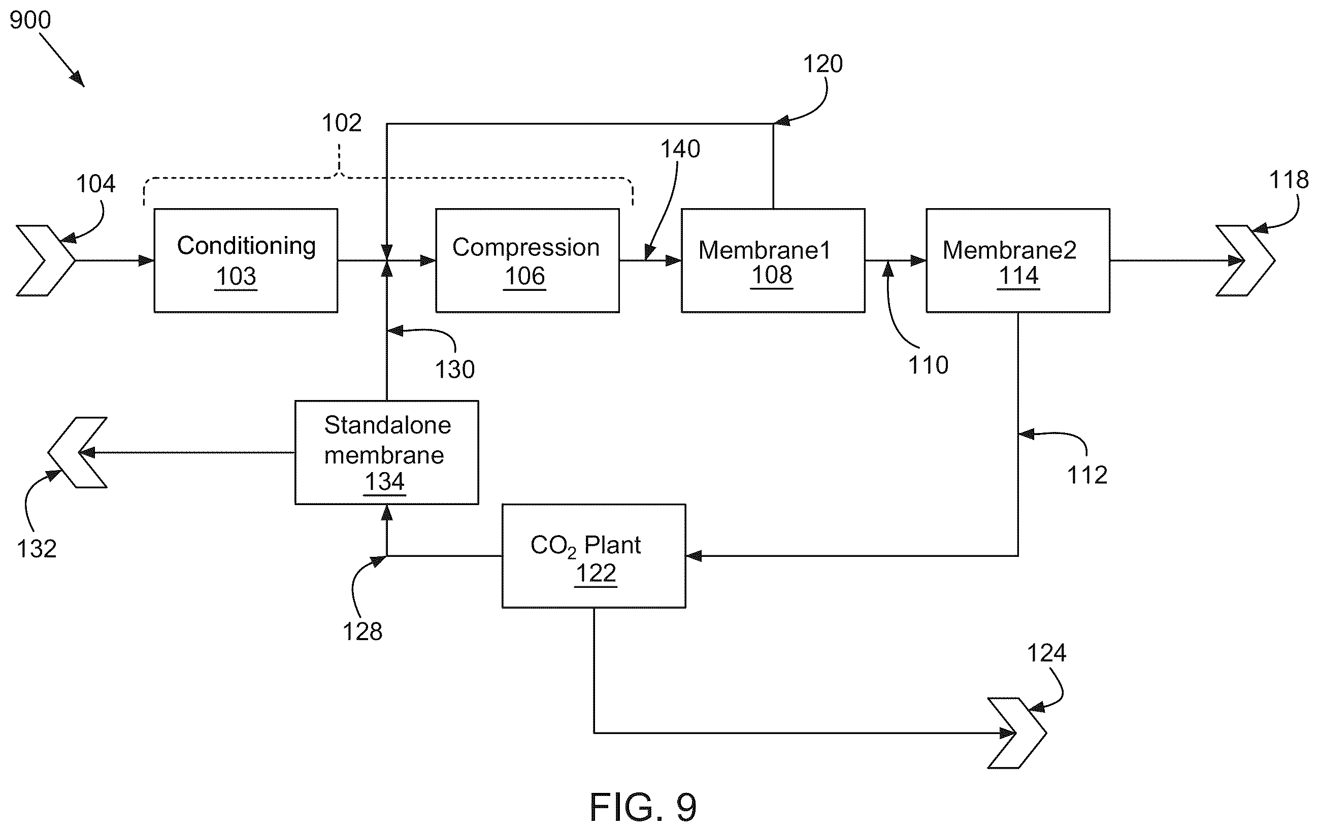 Patent US12403423 Figure 9 – Systems and methods of renewable natural gas processing