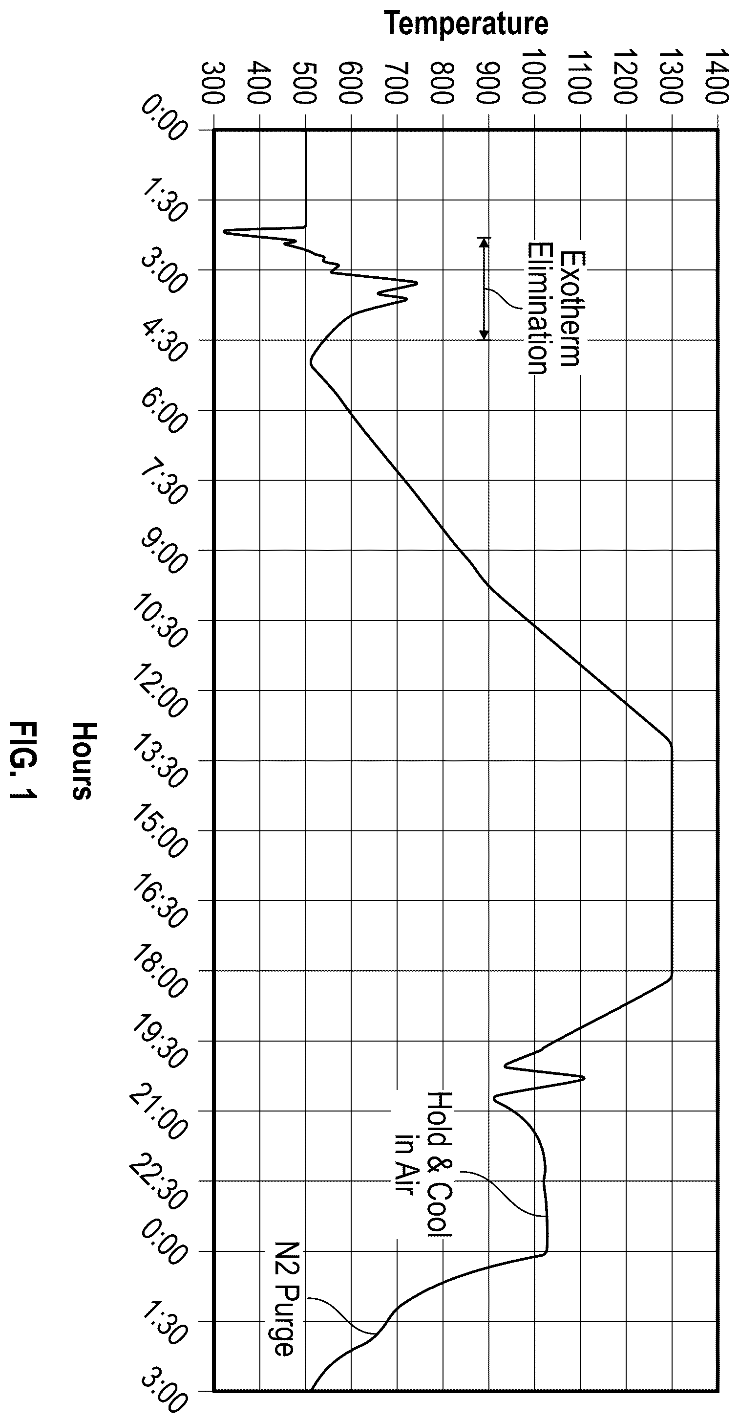 Patent US12403454 Figure 1 – Methods of chromium catalyst activation to reduce gels and improve melt index potential