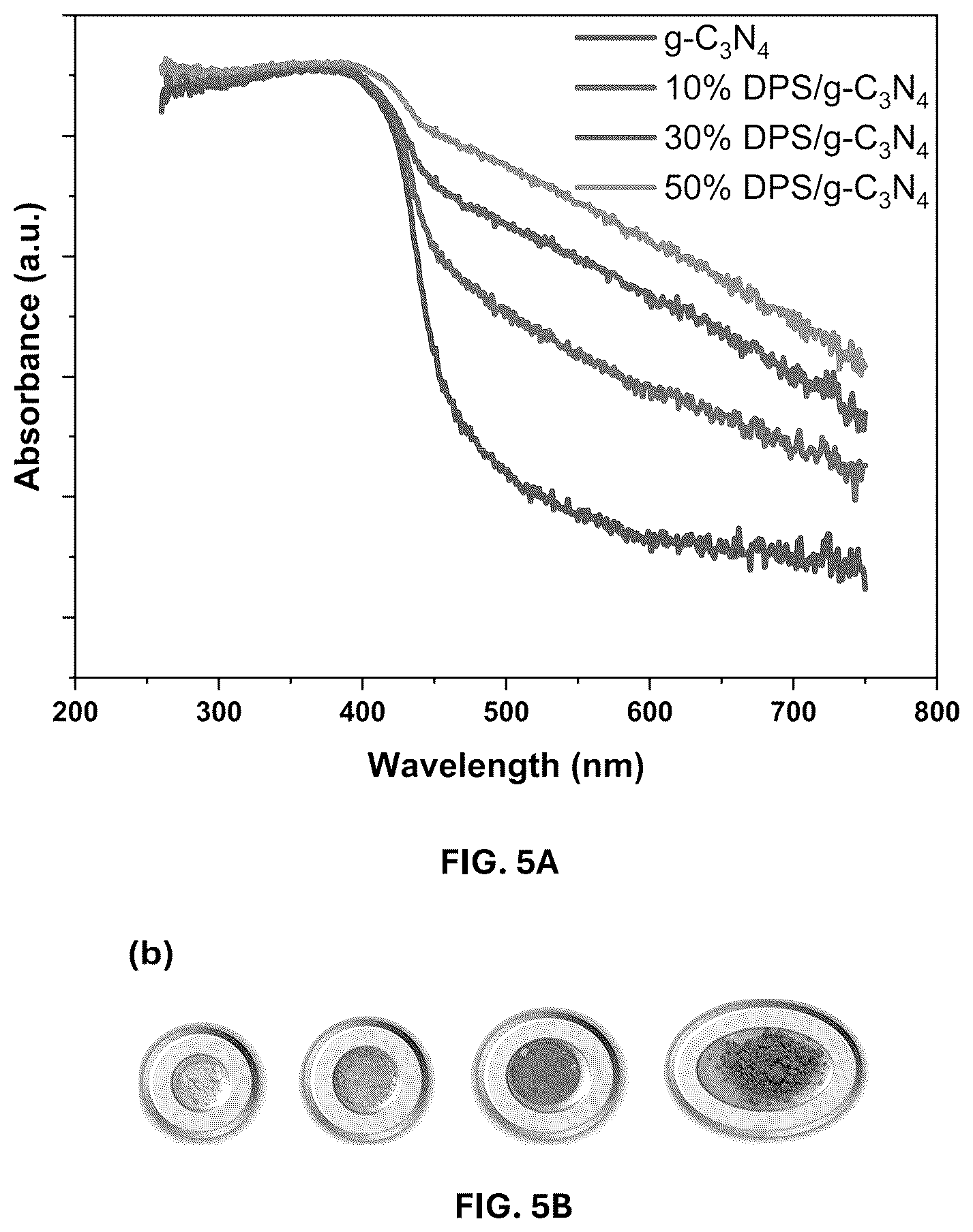 Patent US12403458 Figure 6 – Date palm syrup—graphitic carbon nitride composite and methods of making and using same