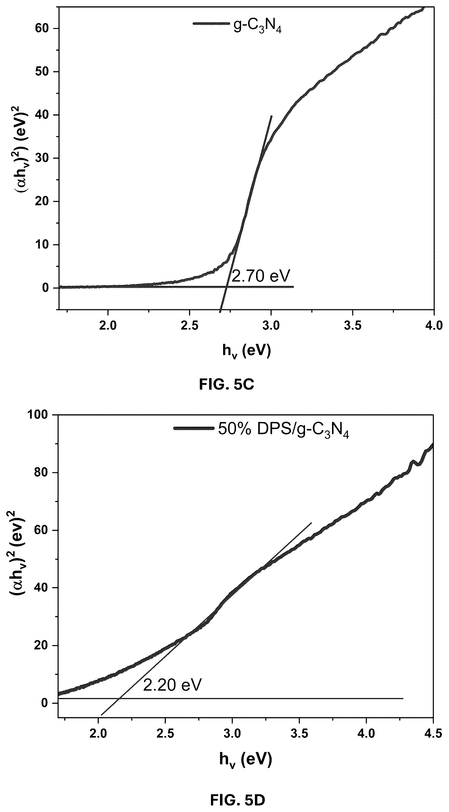 Patent US12403458 Figure 7 – Date palm syrup—graphitic carbon nitride composite and methods of making and using same