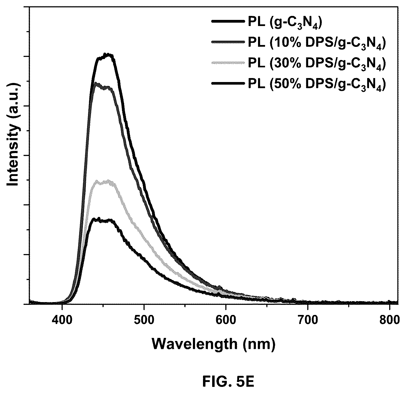 Patent US12403458 Figure 8 – Date palm syrup—graphitic carbon nitride composite and methods of making and using same