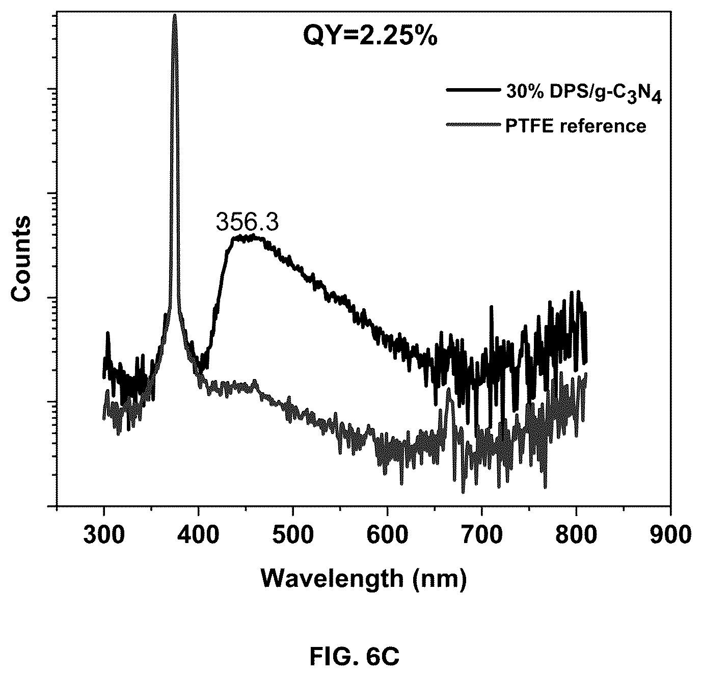 Patent US12403458 Figure 10 – Date palm syrup—graphitic carbon nitride composite and methods of making and using same