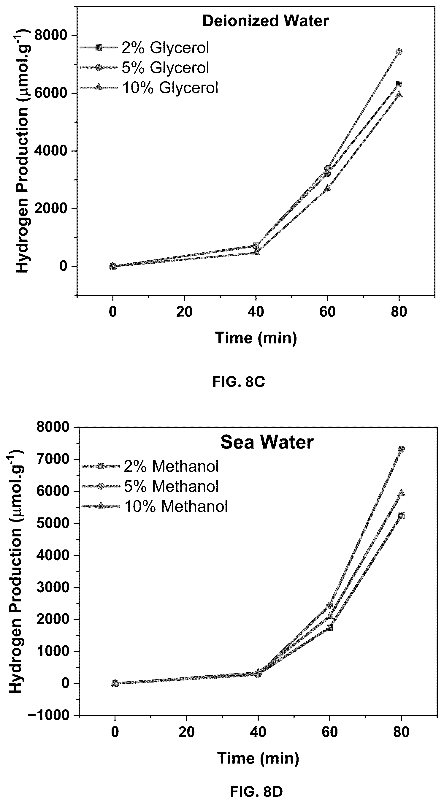 Patent US12403458 Figure 14 – Date palm syrup—graphitic carbon nitride composite and methods of making and using same