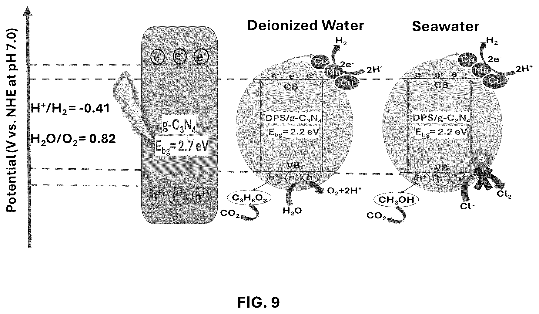 Patent US12403458 Figure 16 – Date palm syrup—graphitic carbon nitride composite and methods of making and using same