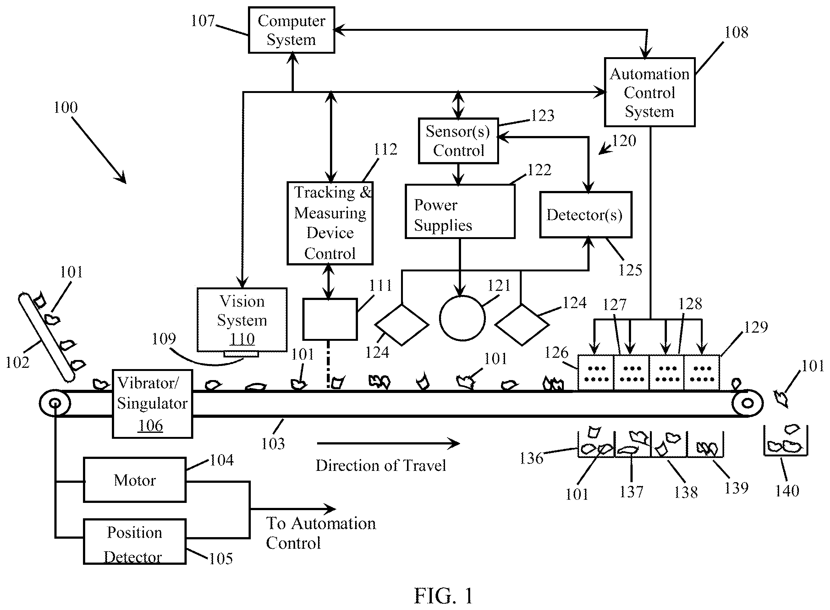 Patent US12403505 — Sorting of aluminum alloys — Figure 1