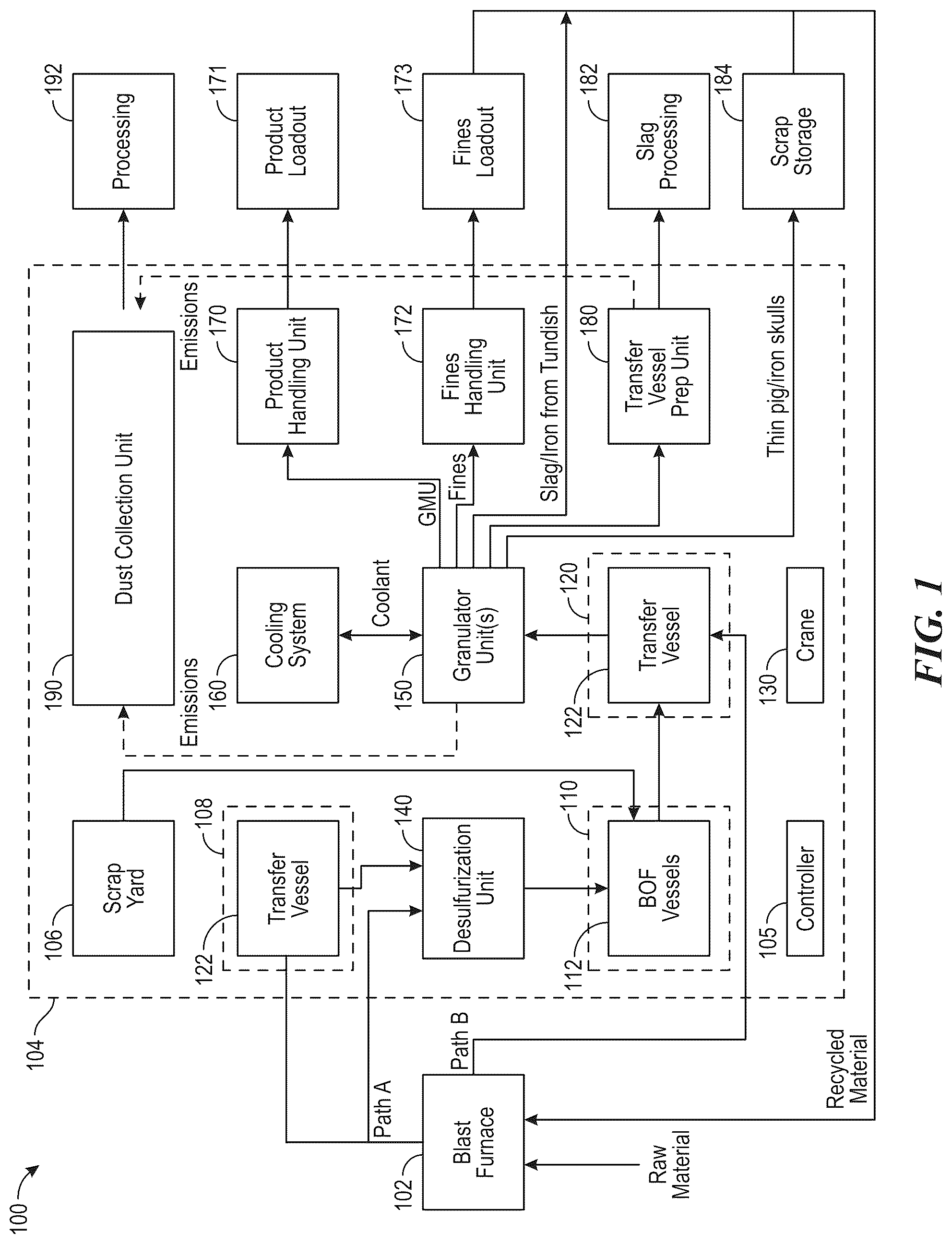 Patent US12403529 — Use of a basic oxygen furnace to produce granulated metallic units, and associated systems, devices, and methods — Figure 1