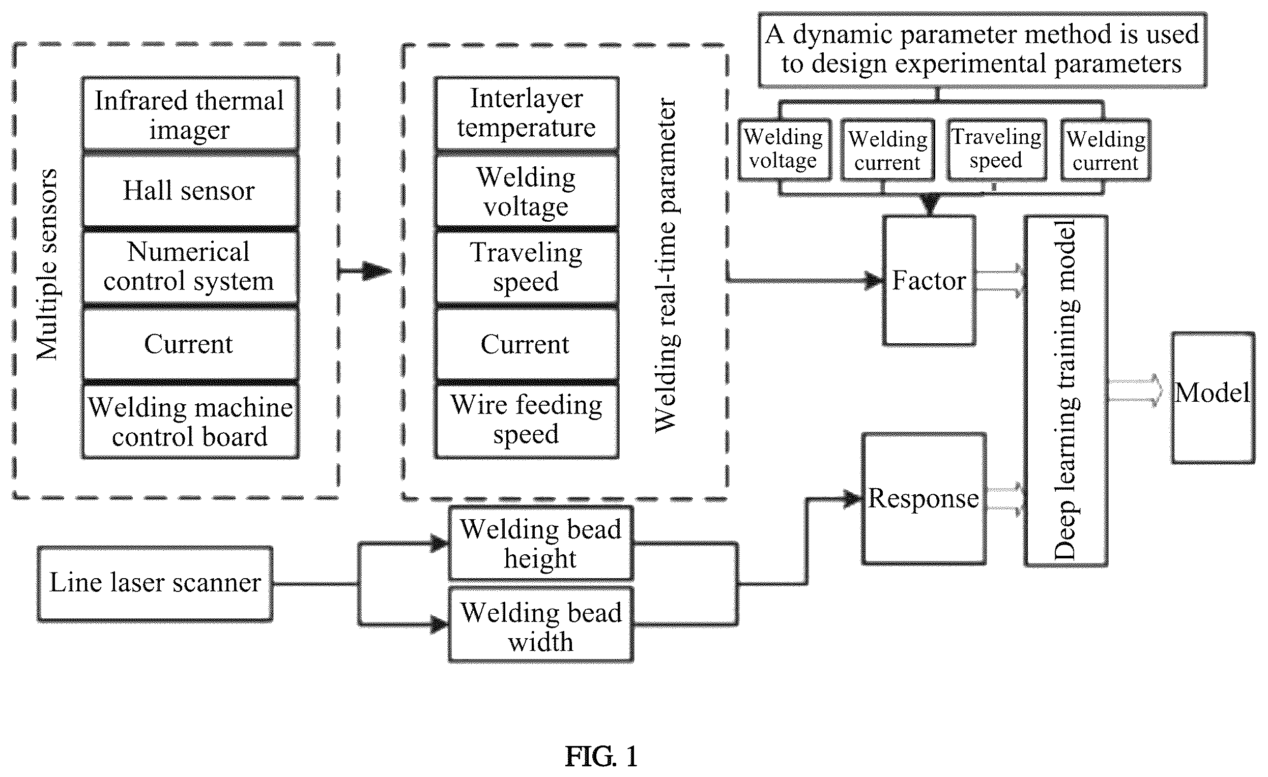 Patent US12403540 — Welding bead modeling method for wire-arc additive manufacturing, device therefor and system therefor — Figure 1