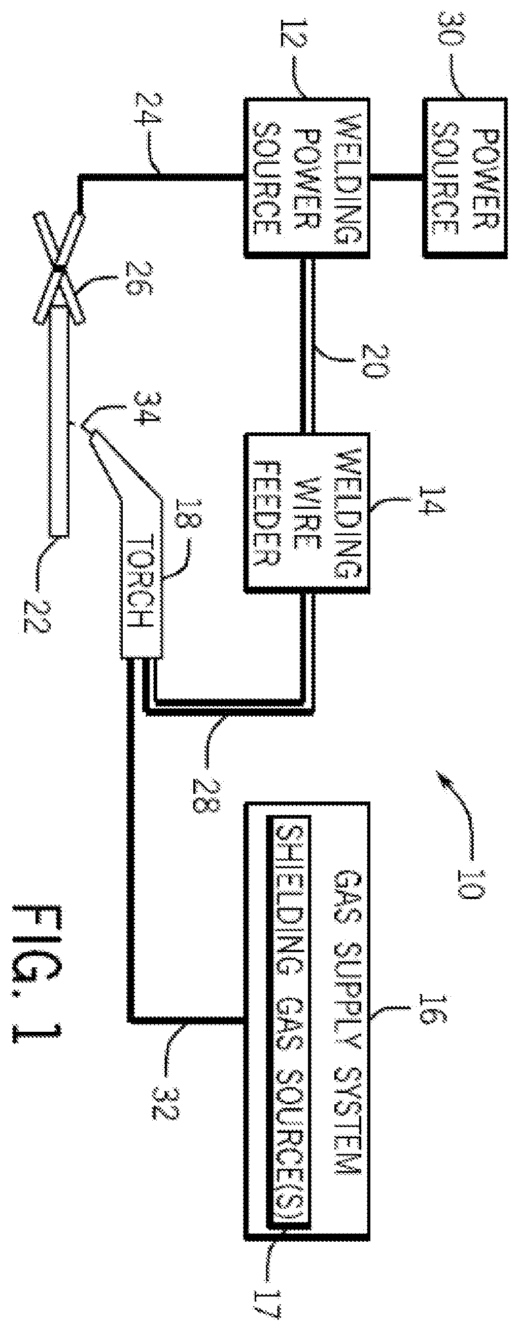Patent US12403551 — Systems and methods for low-manganese welding alloys — Figure 1