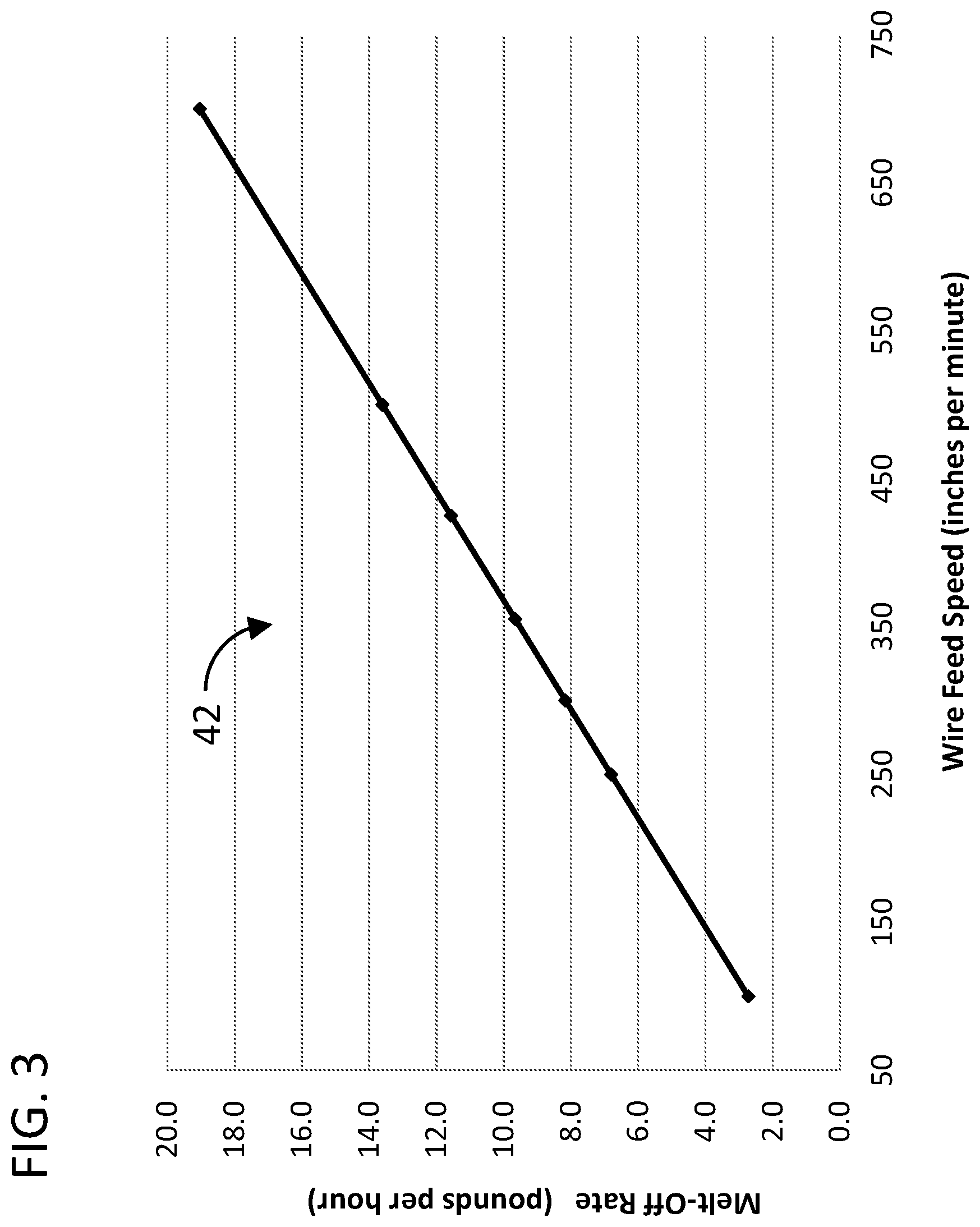 Patent US12403551 Figure 3 – Systems and methods for low-manganese welding alloys