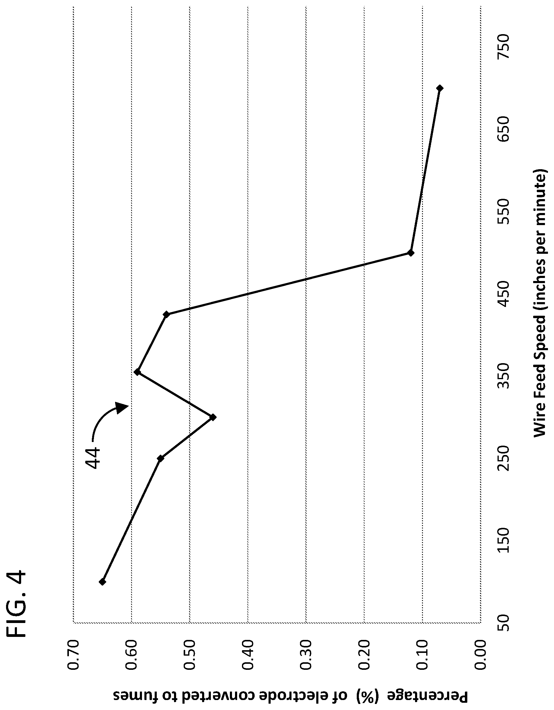 Patent US12403551 Figure 4 – Systems and methods for low-manganese welding alloys