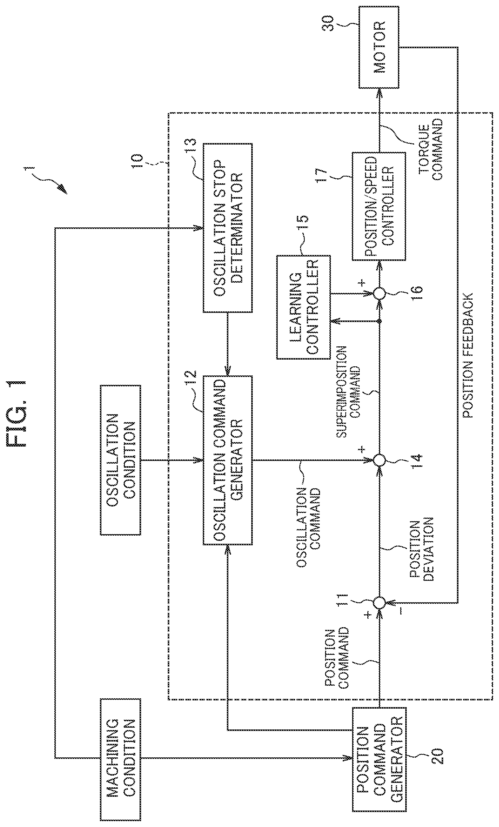Patent US12403555 Figure 1 – Machine tool control device
