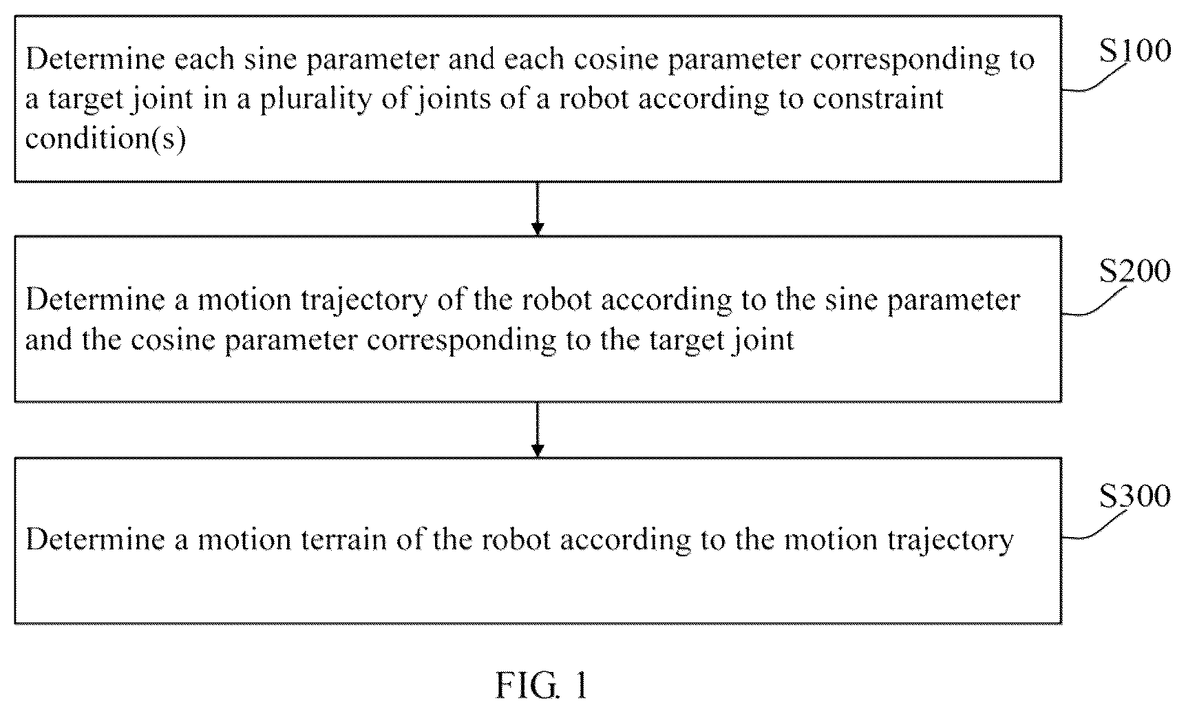 Patent US12403599 — Motion terrain determining method, robot, and computer-readable storage medium — Figure 1
