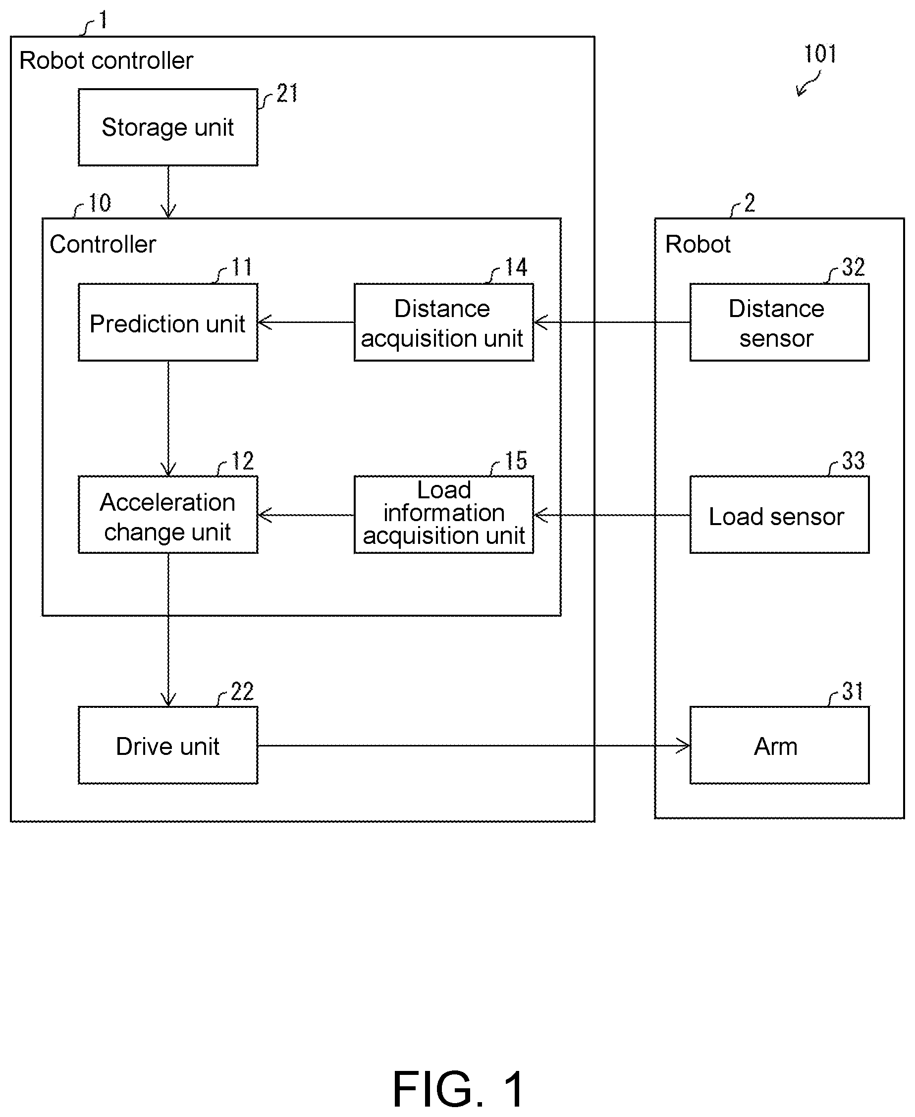 Patent US12403603 — Control device and control method — Figure 1