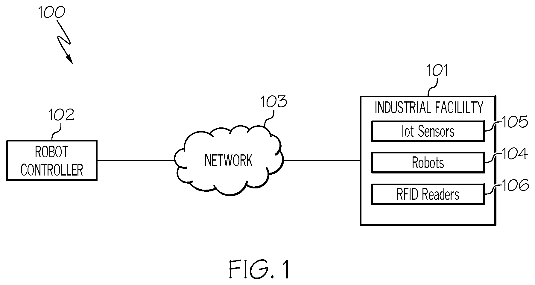 Patent US12403615 Figure 1 – Appropriately gripping objects by robots