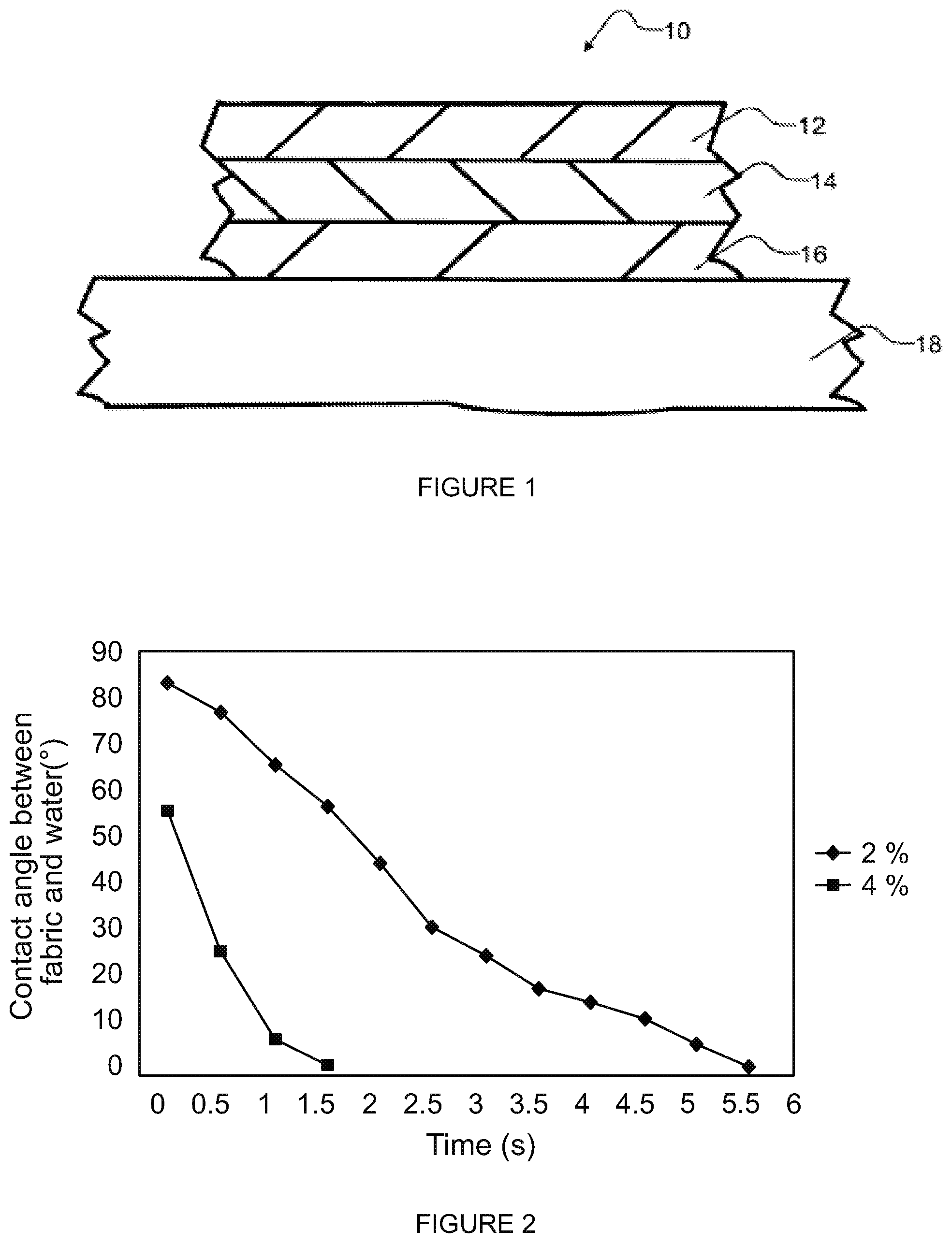 Patent US12403682 — Roofing underlayment — Figure 1