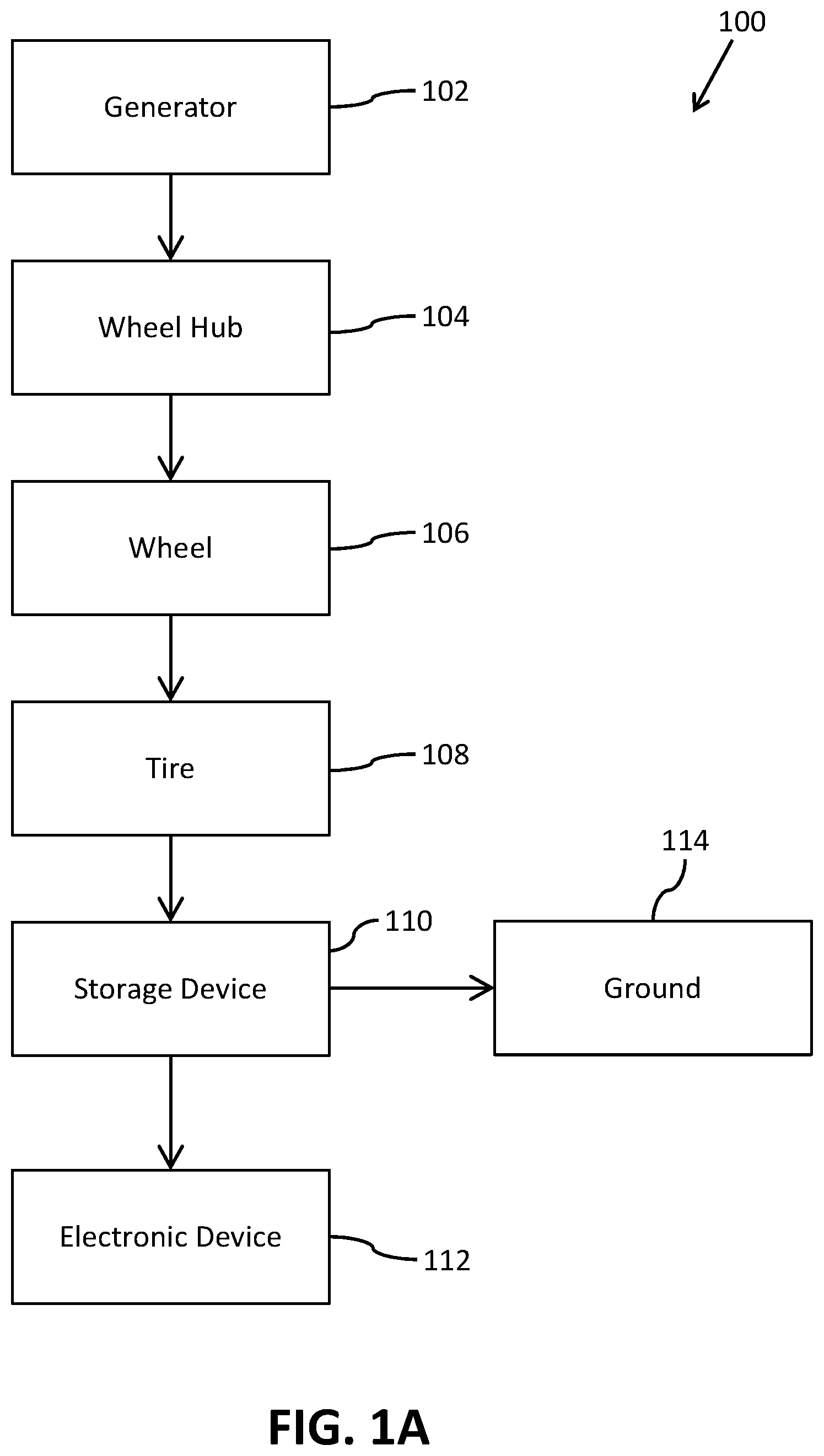 Patent US12403728 Figure 1 – System and method for harvesting energy for an electronic device, and a tire configured for use with the same