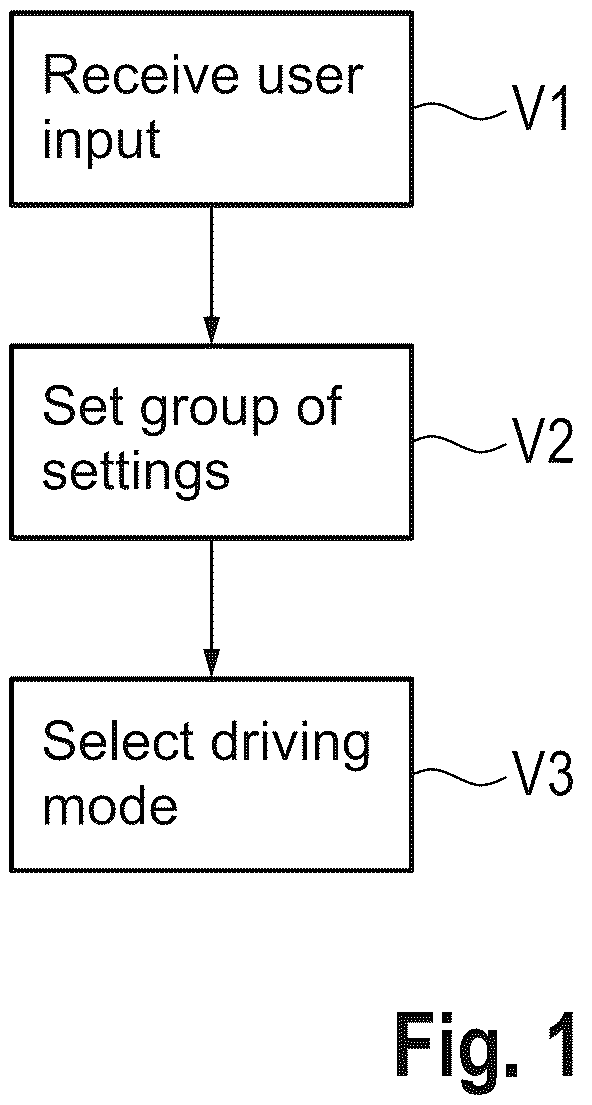 Patent US12403768 — Method for operating a motor vehicle and motor vehicle — Figure 1