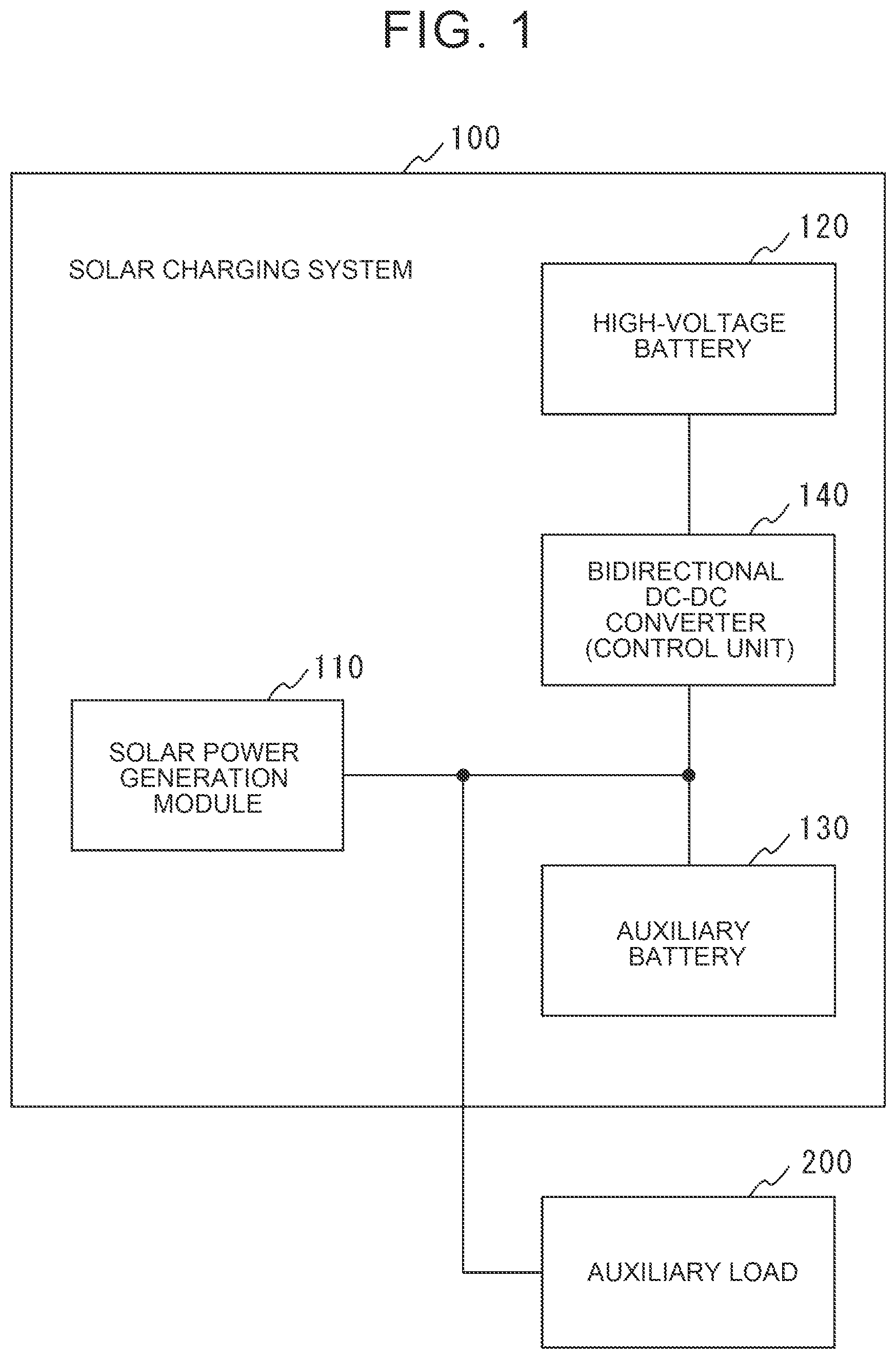 Patent US12403793 — Solar charging system — Figure 1