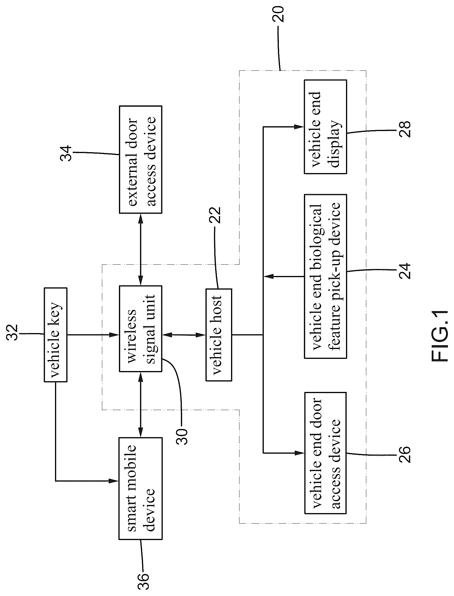 Patent US12403863 — Vehicle door access control method — Figure 1