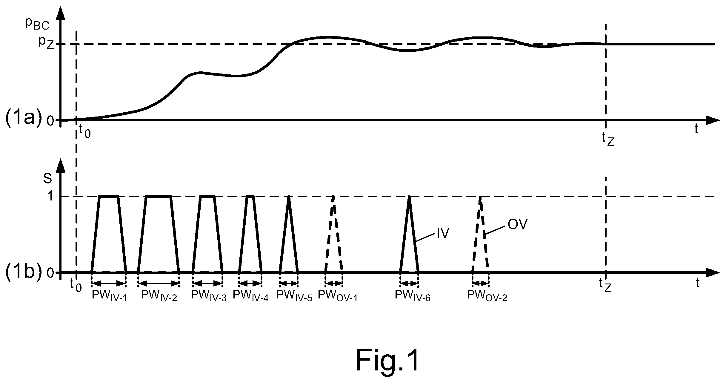 Patent US12403882 Figure 1 – Method for brake control of a vehicle combination