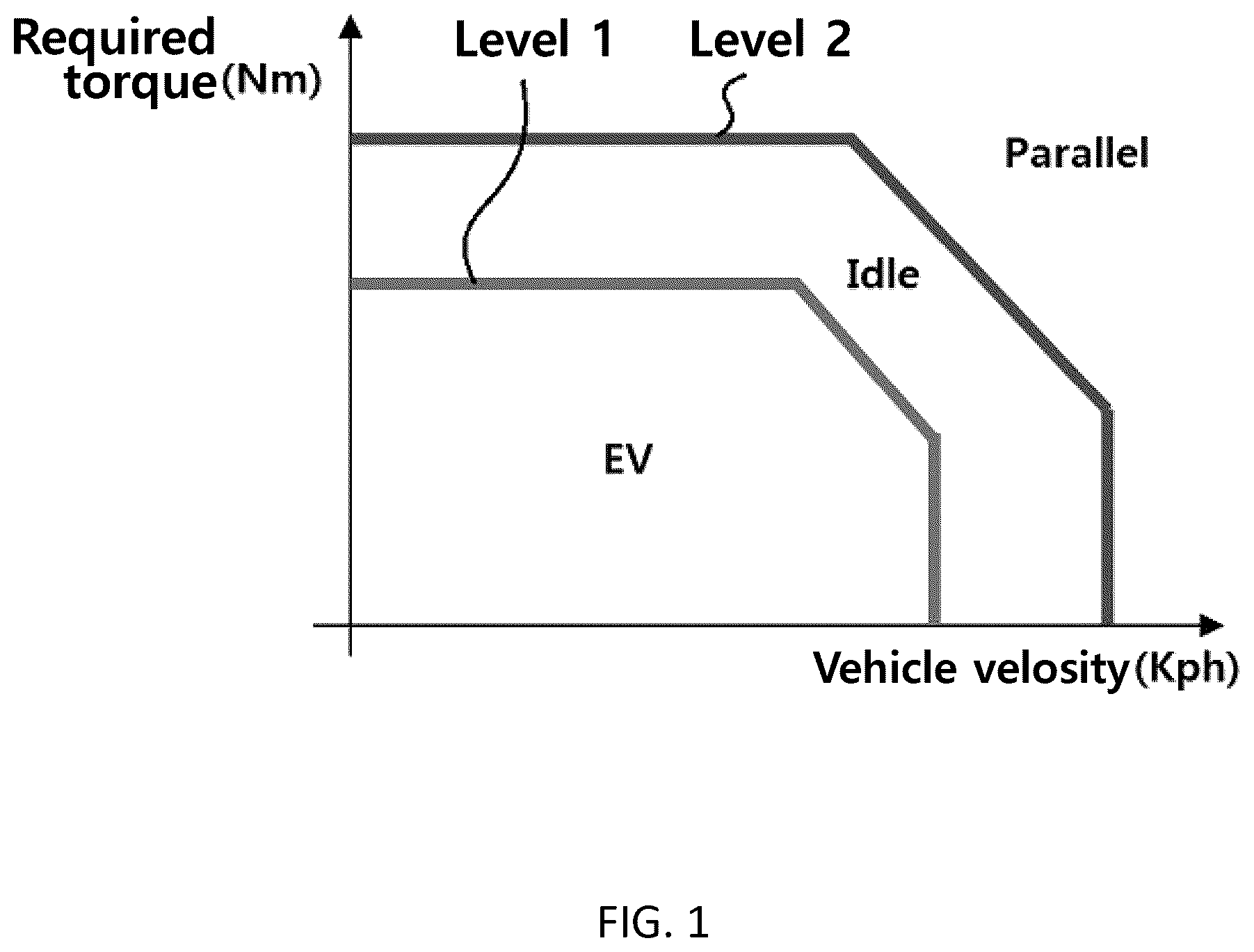 Patent US12403890 — Hybrid electric vehicle and method of driving control for the same — Figure 1