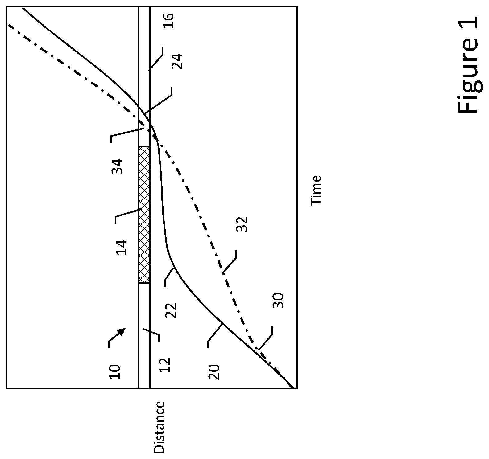 Patent US12403908 — Non-selfish traffic lights passing advisory systems — Figure 1