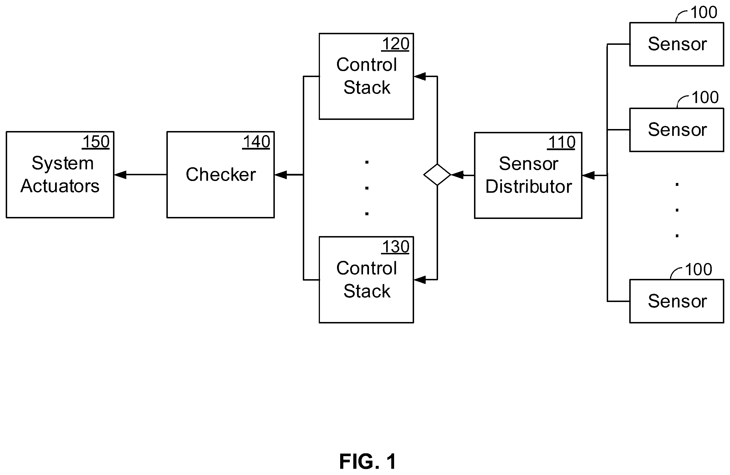 Patent US12403919 — Hardware fault detection for feedback control systems in autonomous machine applications — Figure 1