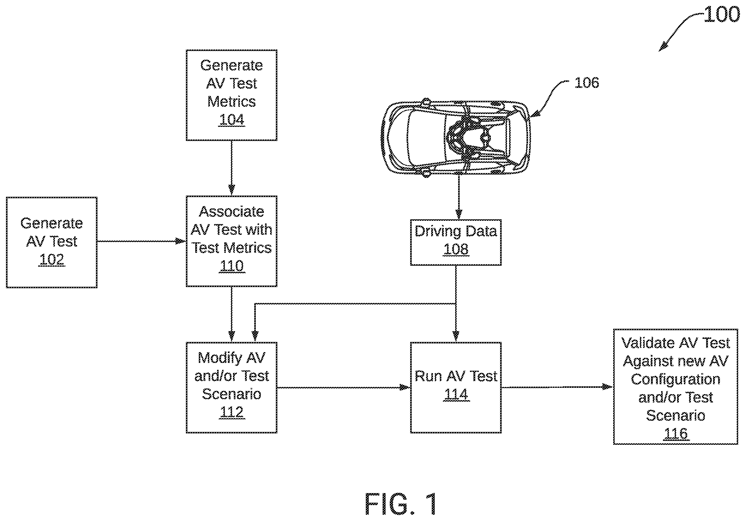 Patent US12403920 Figure 1 – Maintenance of autonomous vehicle tests