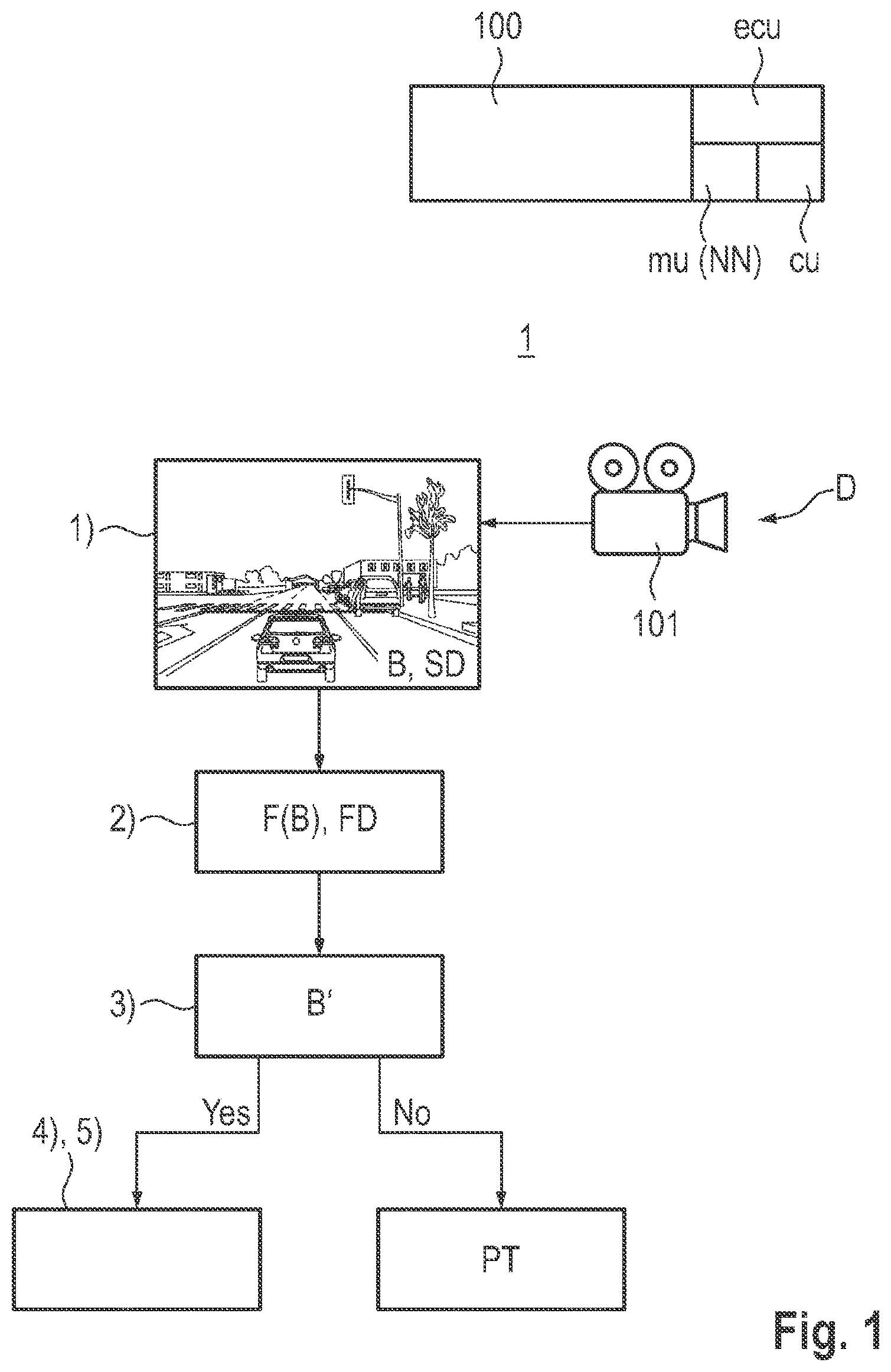 Patent US12403936 Figure 1 – Method for controlling a driver assistance system during operation of a vehicle