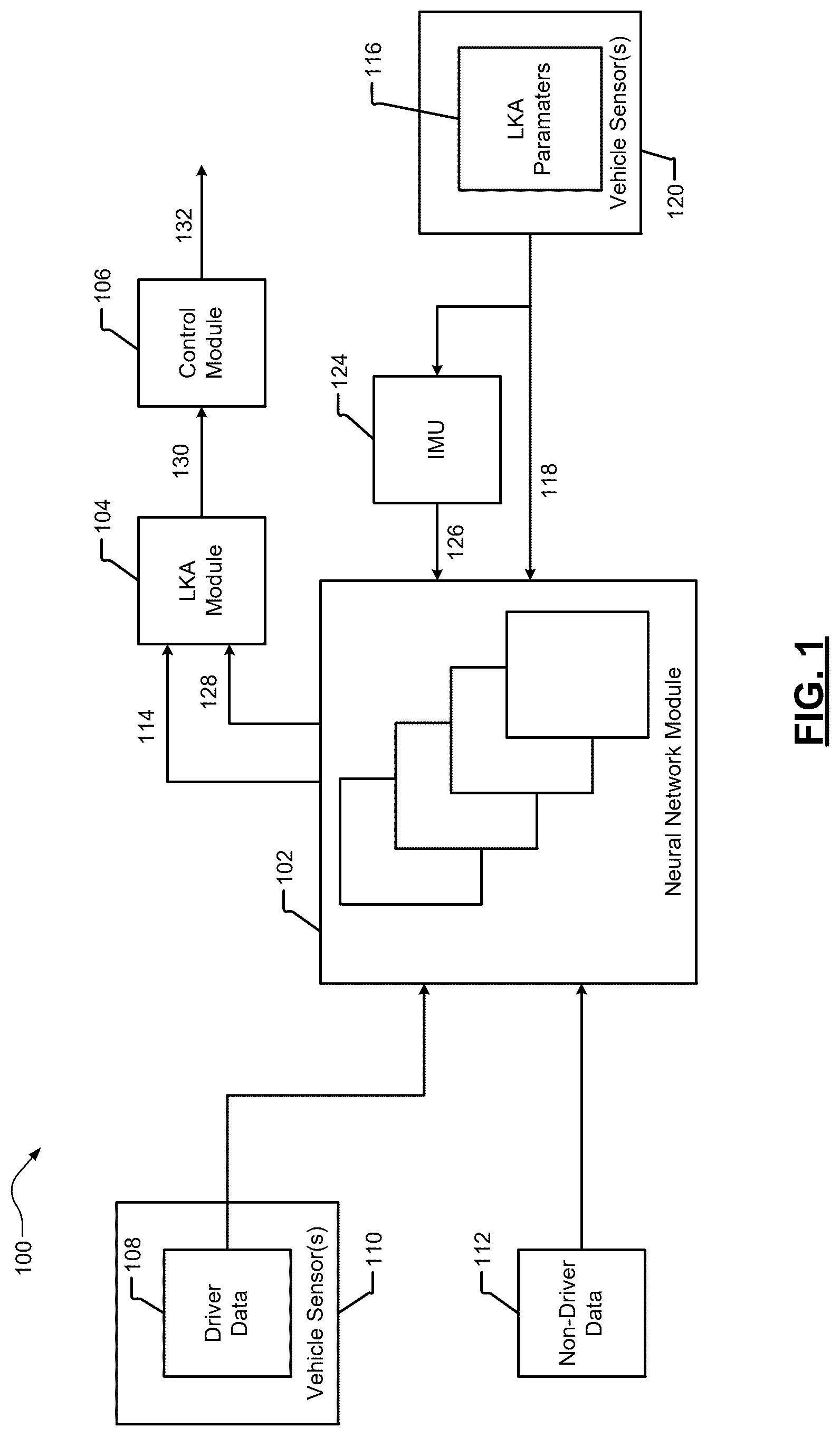 Patent US12403957 Figure 1 – Adaptive driver lane keeping assist control