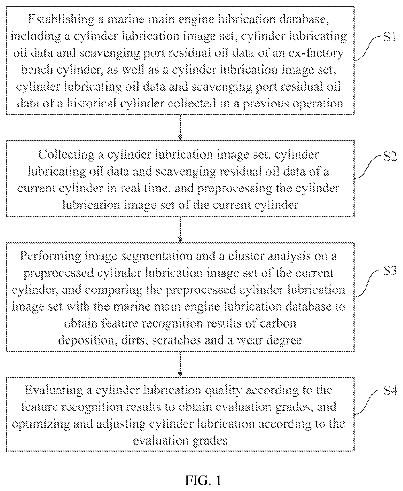 Patent US12403998 Figure 1 – Method for adjusting lubrication optimization of marine main engine cylinder based on computer vision