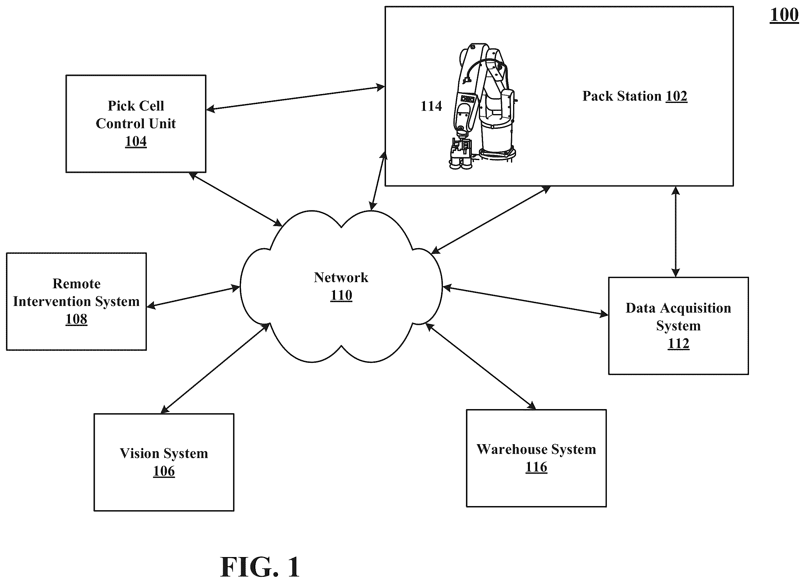 Patent US12410019 Figure 1 – Vision and control systems for robotic pack stations