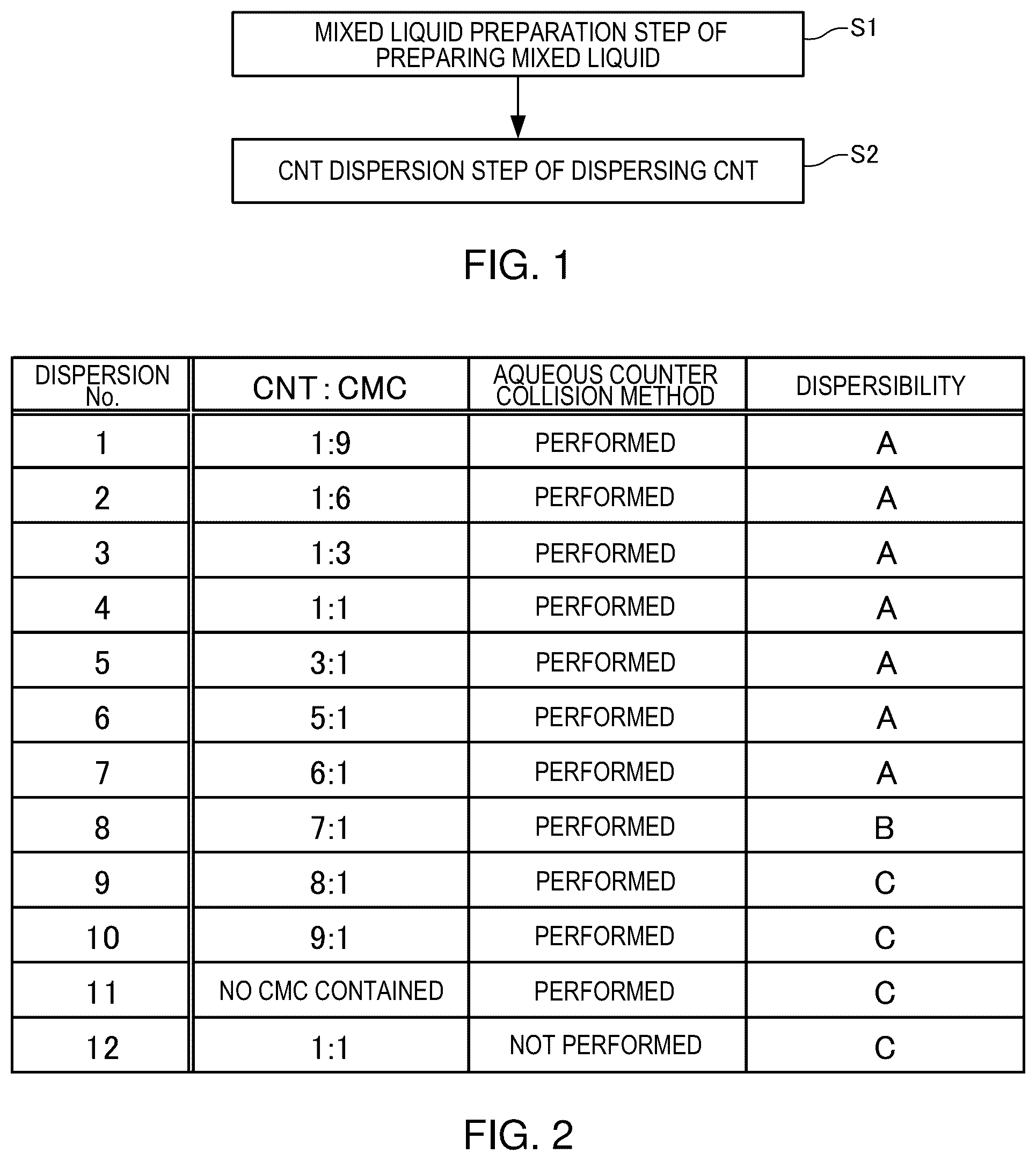 Patent US12410058 Figure 1 – Method for manufacturing carbon nanotube aqueous dispersion