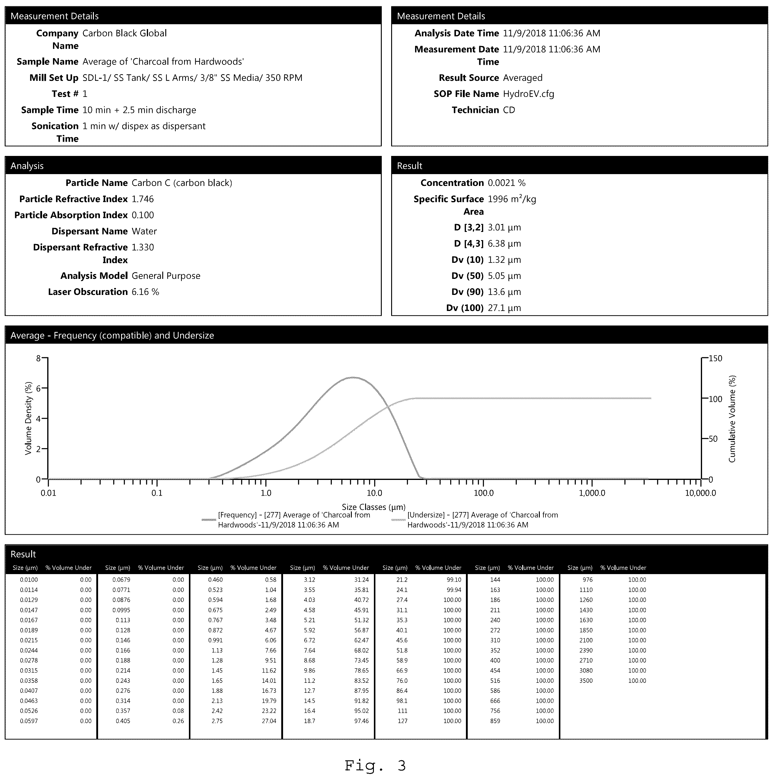 Patent US12410059 Figure 3 – Process to produce an engineered carbon