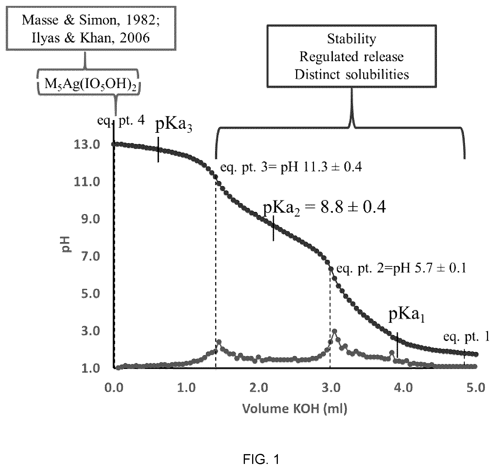 Patent US12410064 Figure 1 – Preparation of soluble compounds