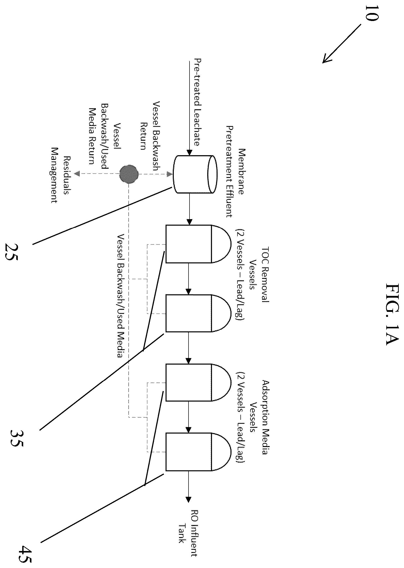Patent US12410071 — System and method for removal of PFAS and other emerging contaminant micro-constituents from landfill leachate and other impacted liquids — Figure 1