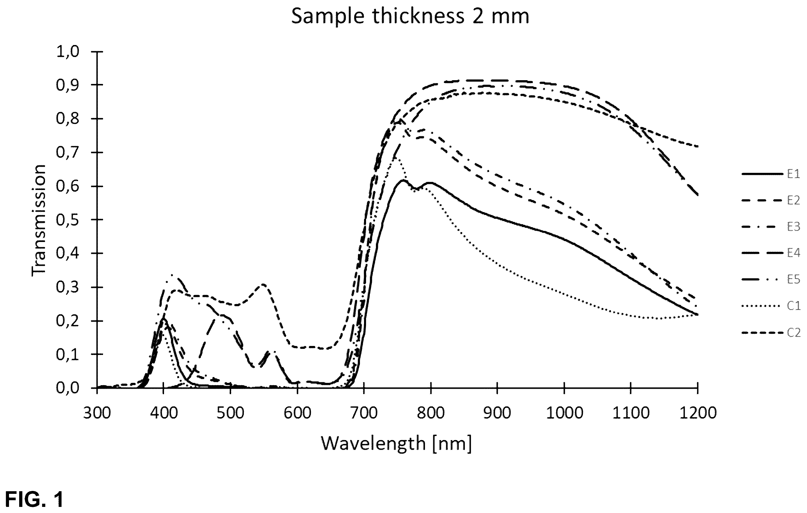 Patent US12410088 — Optical component and glass composition as well as use thereof — Figure 1