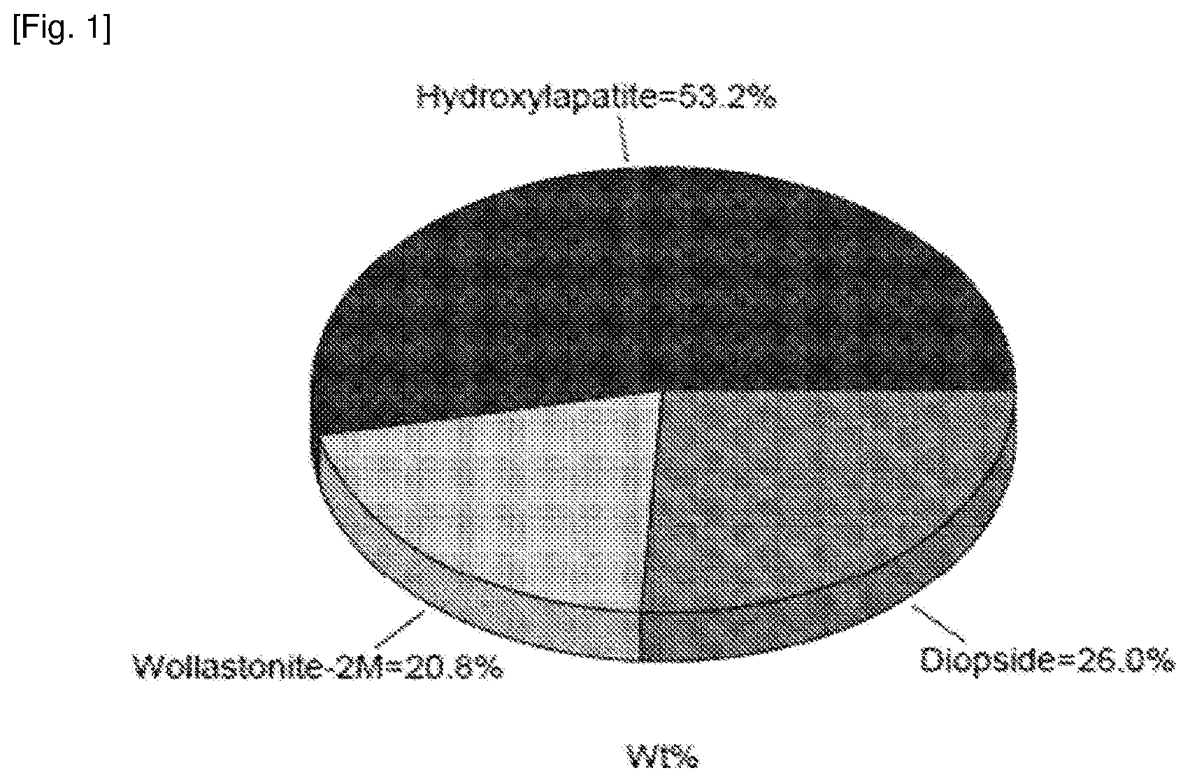 Patent US12410091 — Bioactive crystallized glass ceramic comprising wollastonite, hydroxyapatite and diopside, and use thereof — Figure 1