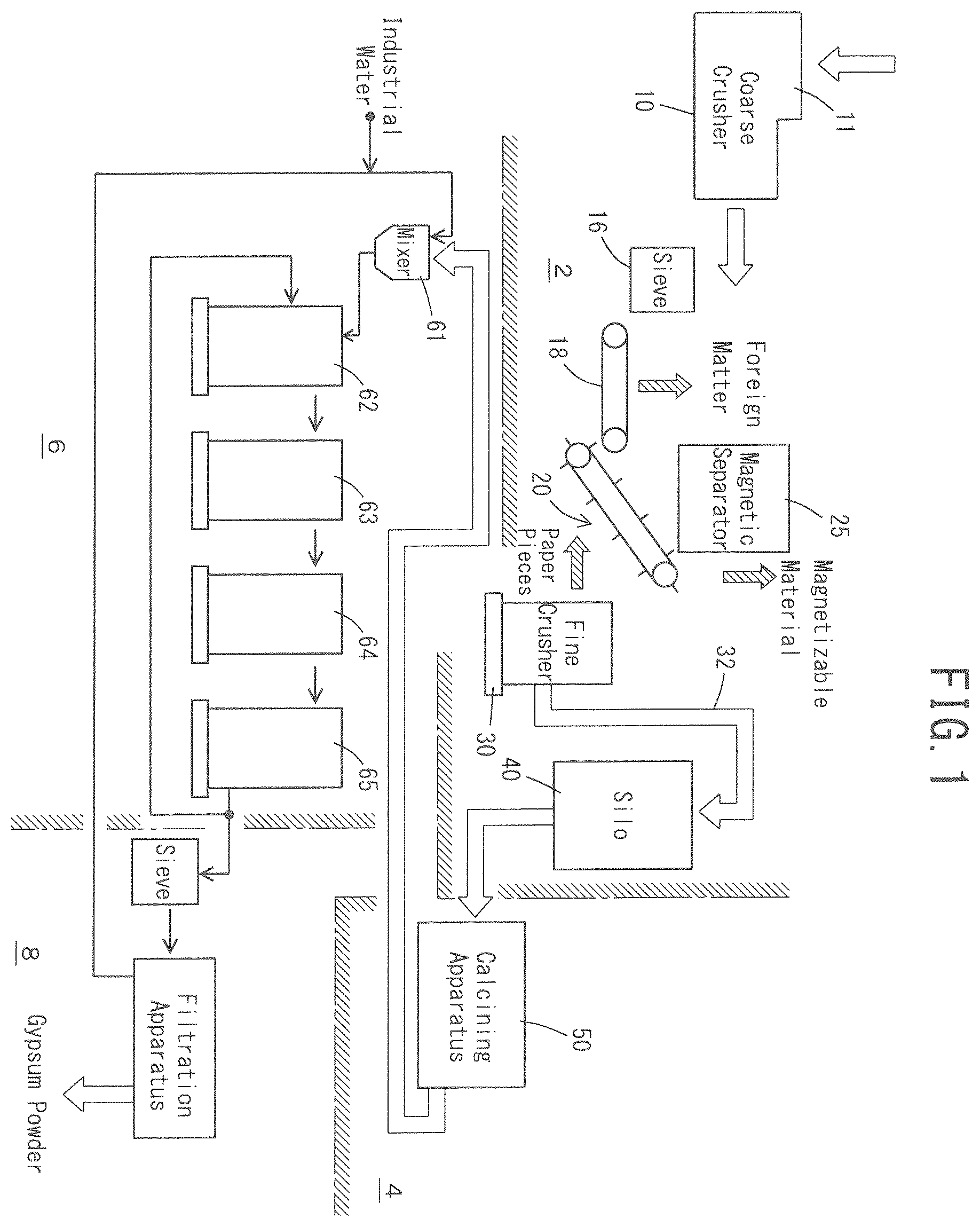 Patent US12410095 Figure 1 – Crystallization method of gypsum