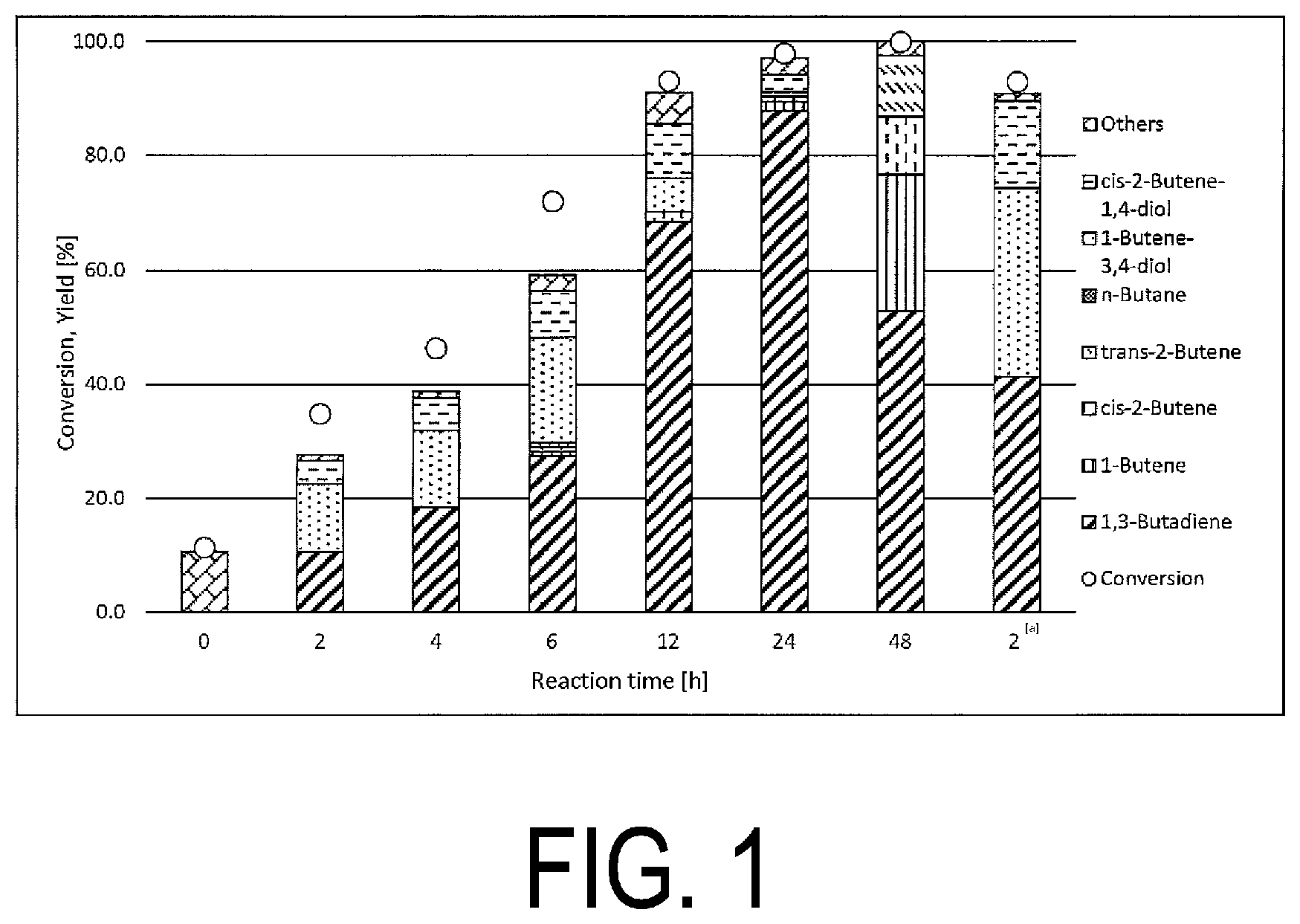 Patent US12410109 — Method for producing olefin and olefination reaction catalyst — Figure 1