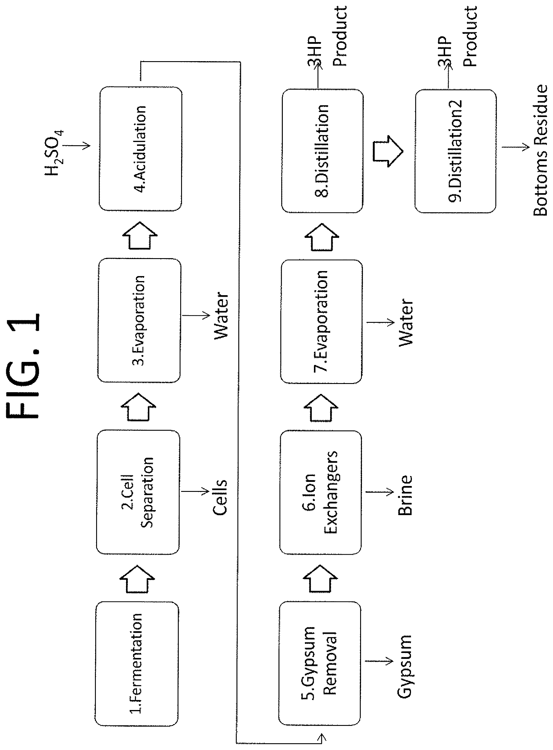 Patent US12410115 — Recovery of 3-hydroxypropionic acid — Figure 1
