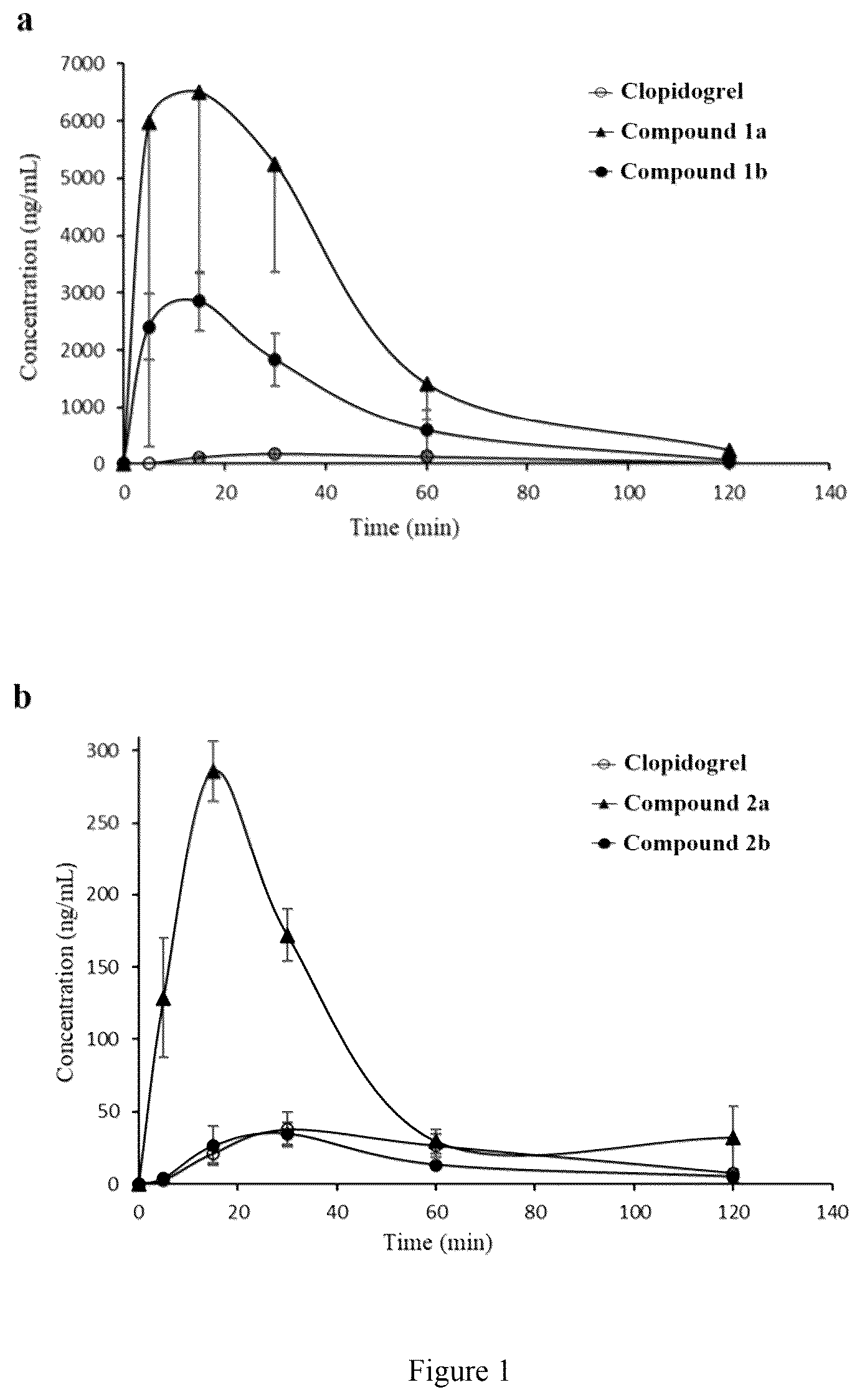 Patent US12410132 Figure 1 – Antiplatelet drugs and uses thereof