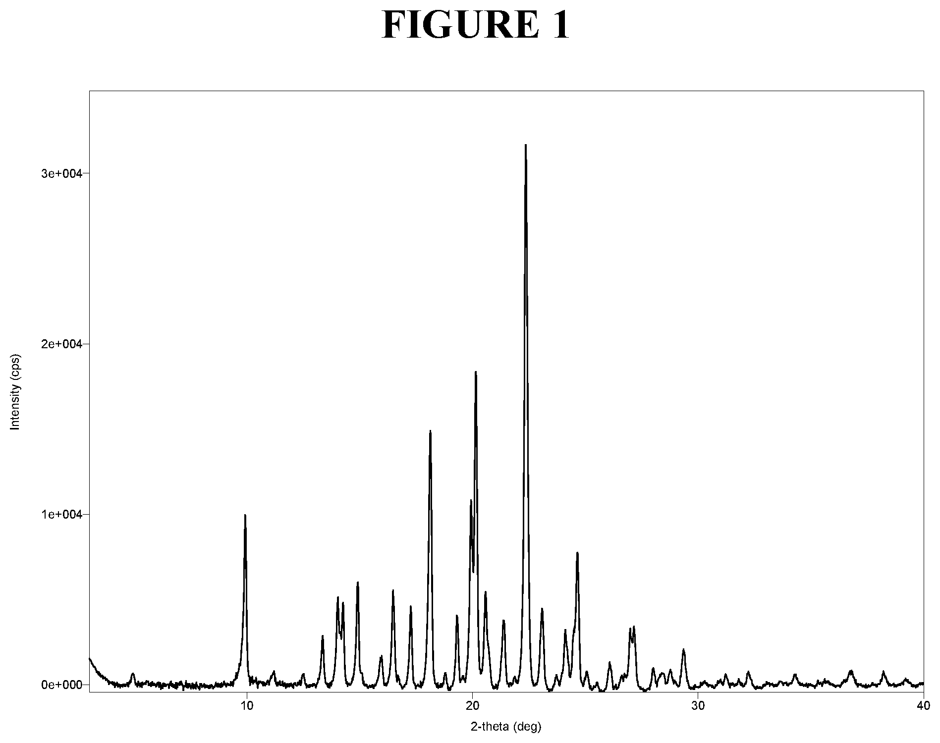 Patent US12410133 — Crystalline (r)-5-carbamoylpyridin-3-yl-2-methyl-4-(3-(trifluoromethoxy)benzyl)piperazine-1-carboxylate, compositions and methods of use thereof — Figure 1