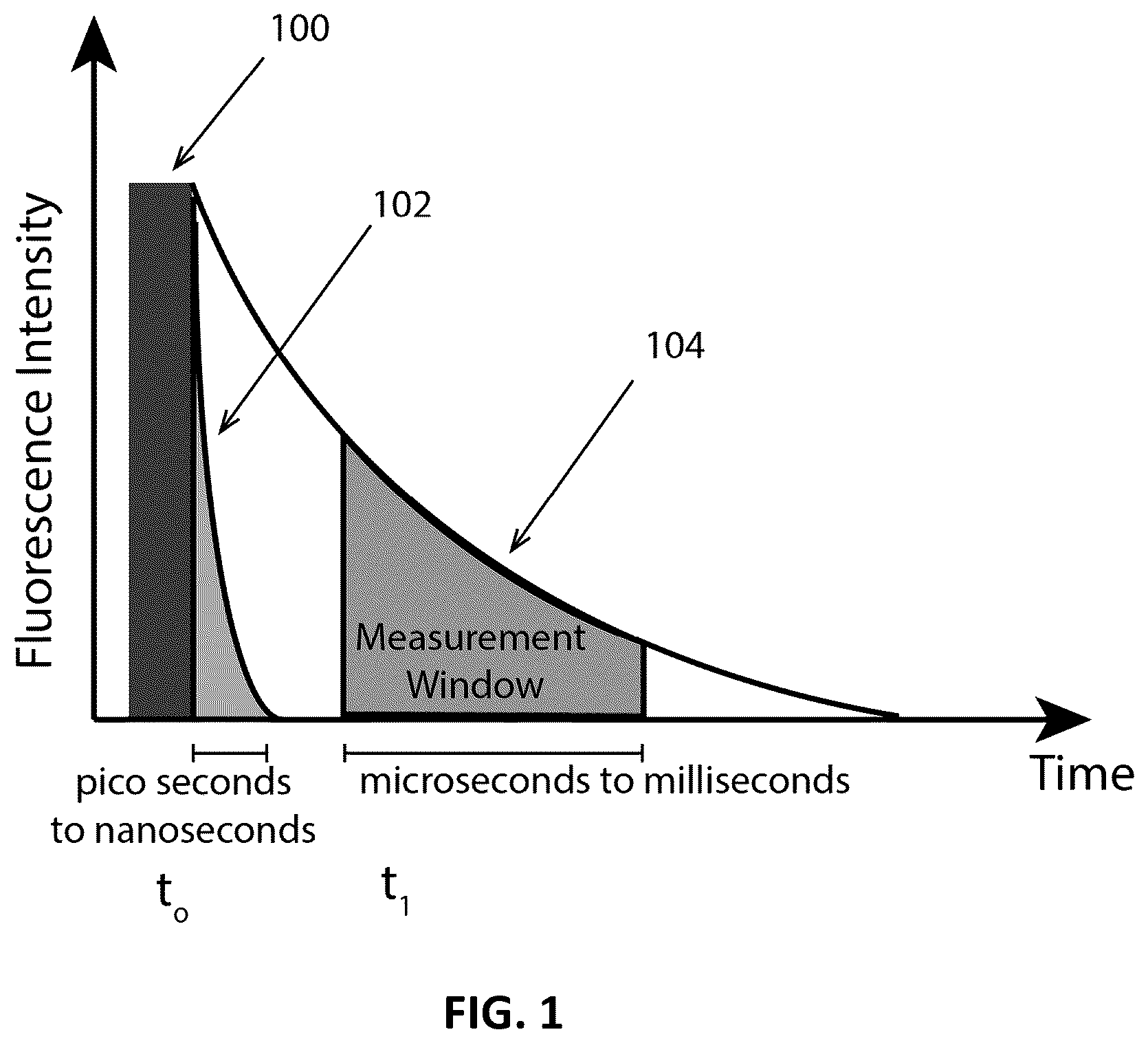 Patent US12410134 — Tracers for petroleum reservoirs — Figure 1