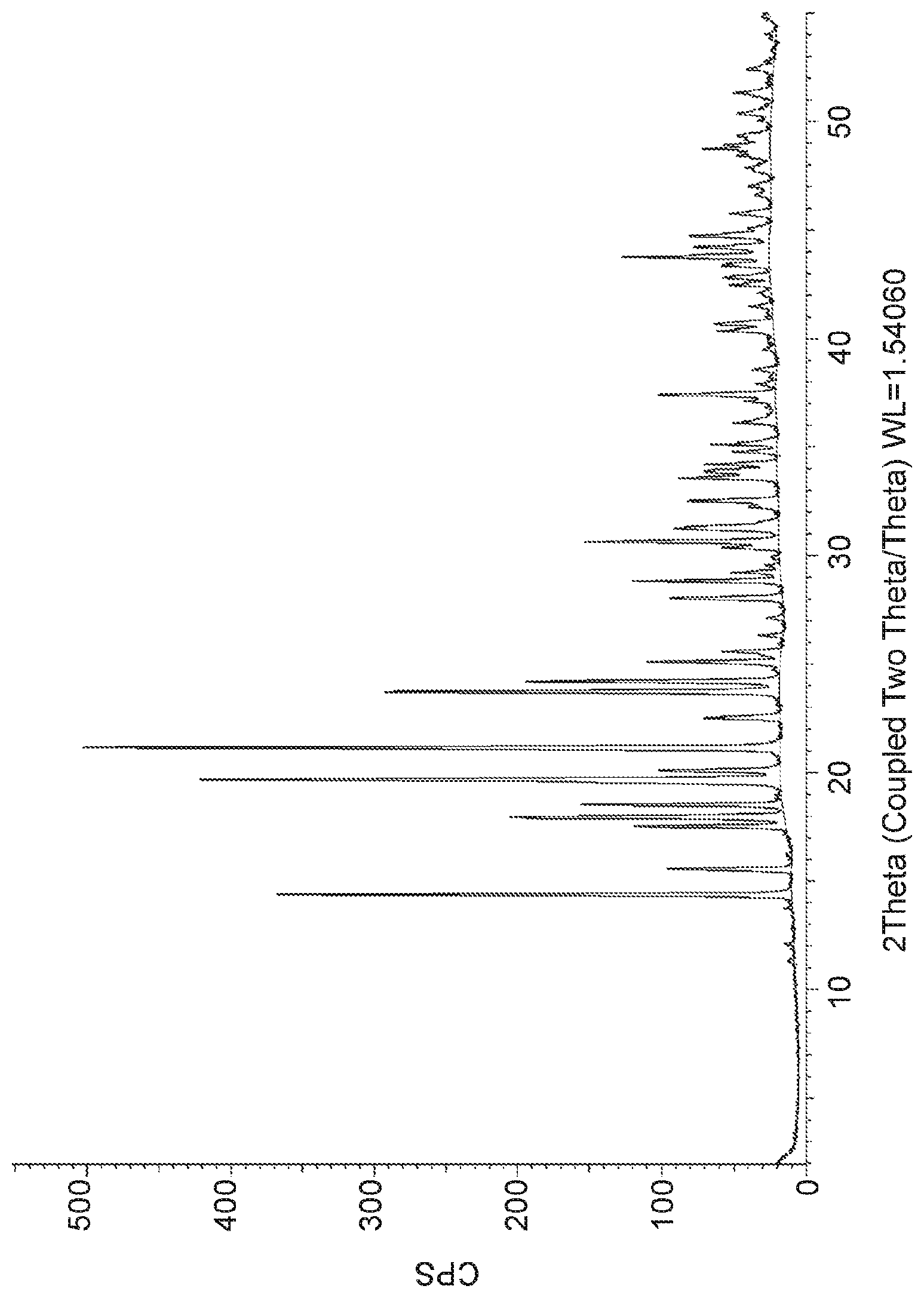 Patent US12410145 — Efficient process for making 6-carboxy benzoxazole derivatives — Figure 1