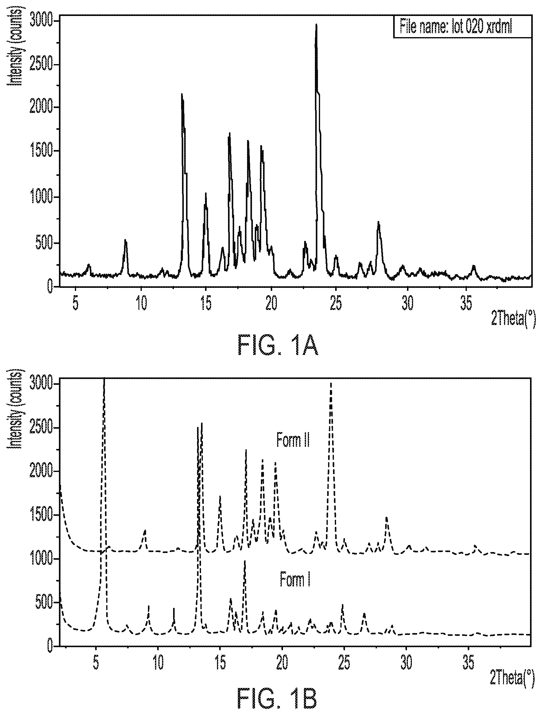 Patent US12410153 — Compounds, compositions and methods — Figure 1