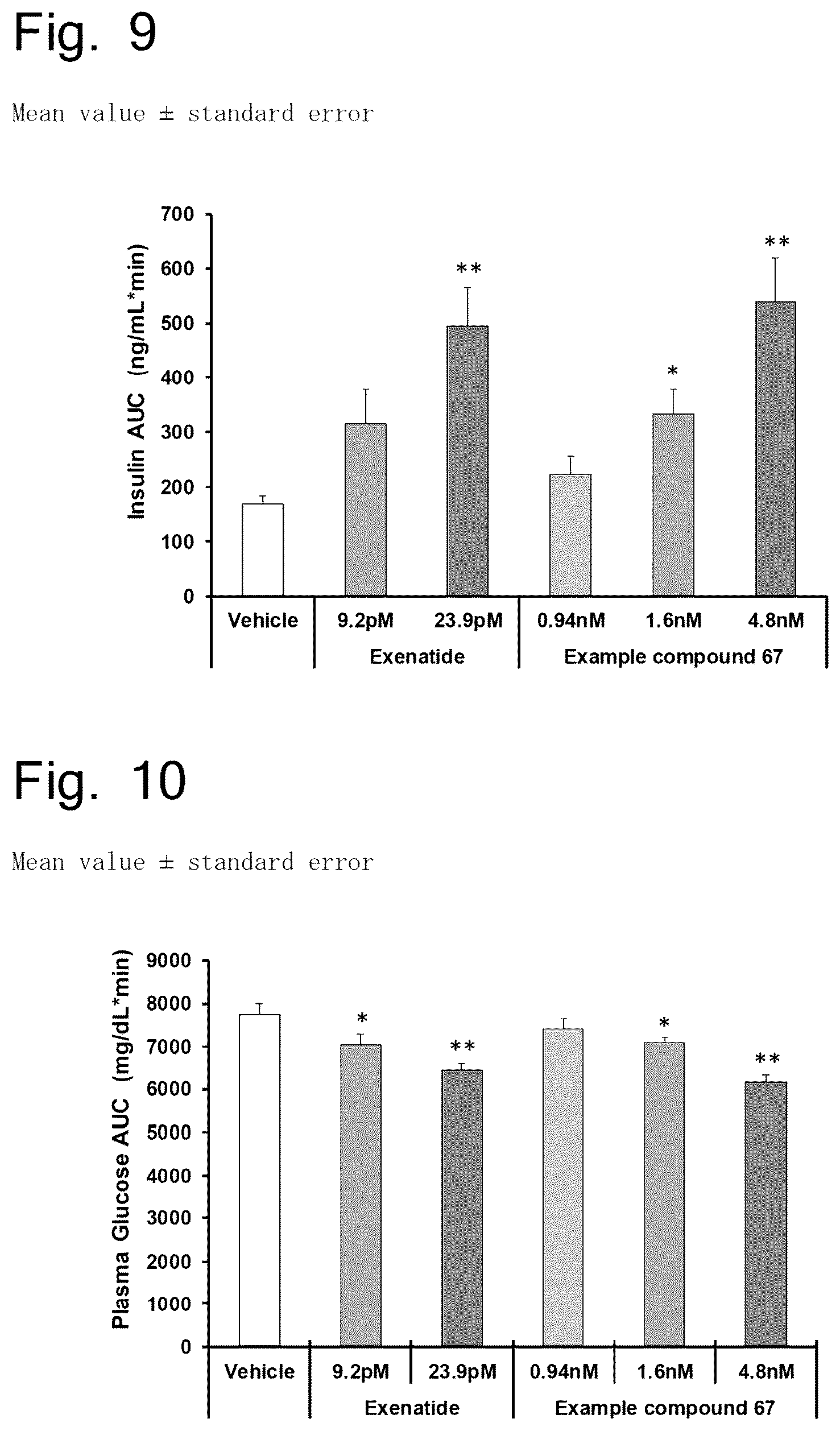 Patent US12410168 Figure 5 – Pyrazolopyridine derivative having GLP-1 receptor agonist effect